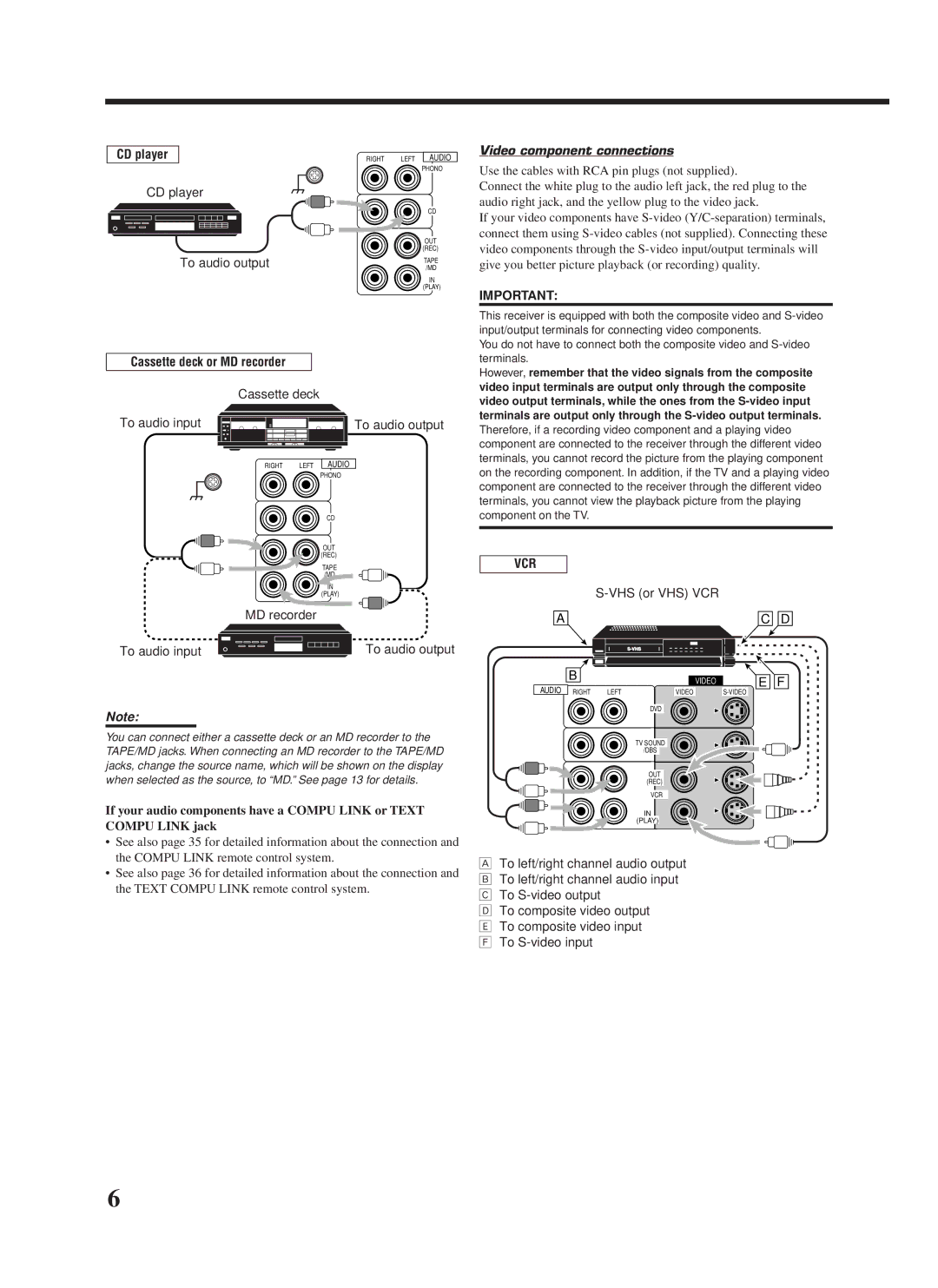 JVC RX-7000VBK manual CD player, Video component connections, To audio input Cassette deck To audio output, VHS or VHS VCR 