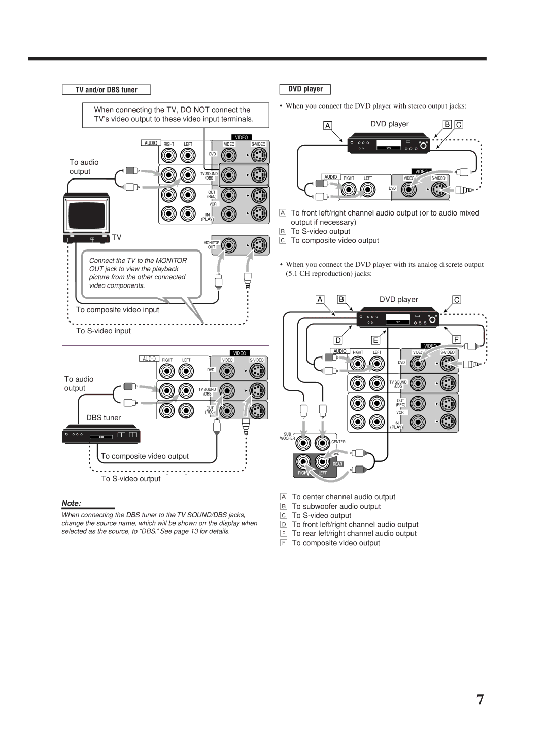 JVC RX-7000VBK manual When you connect the DVD player with stereo output jacks, DBS tuner, To composite video output 