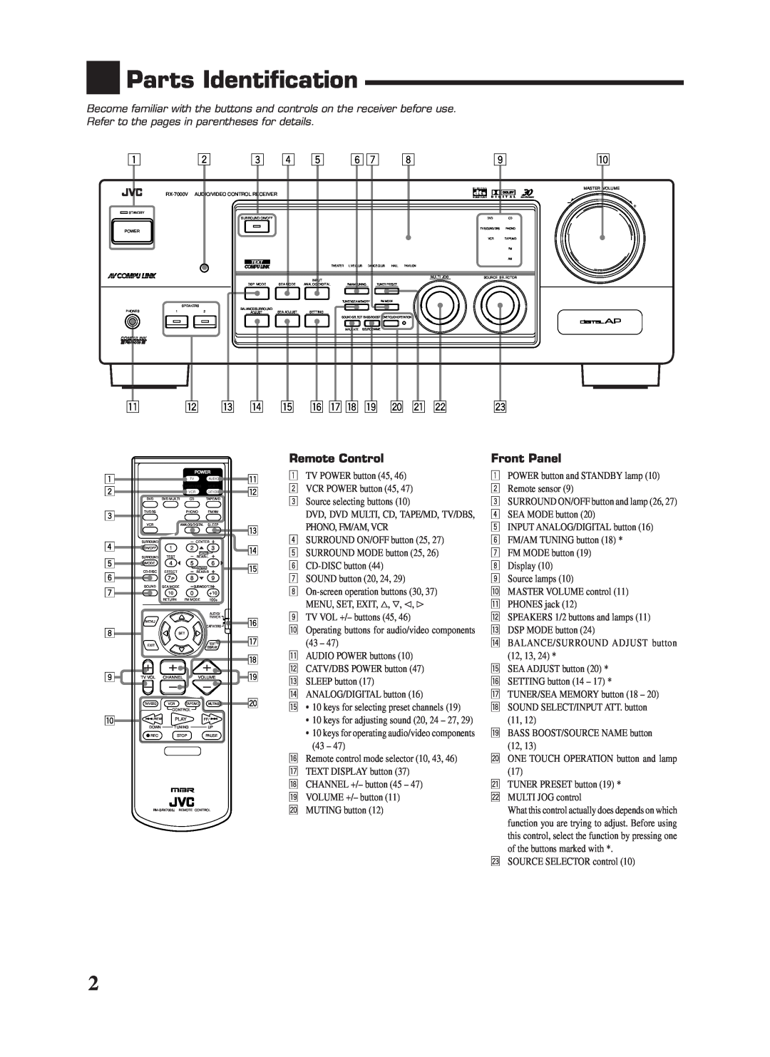 JVC RX-7000VBK manual Parts Identification 