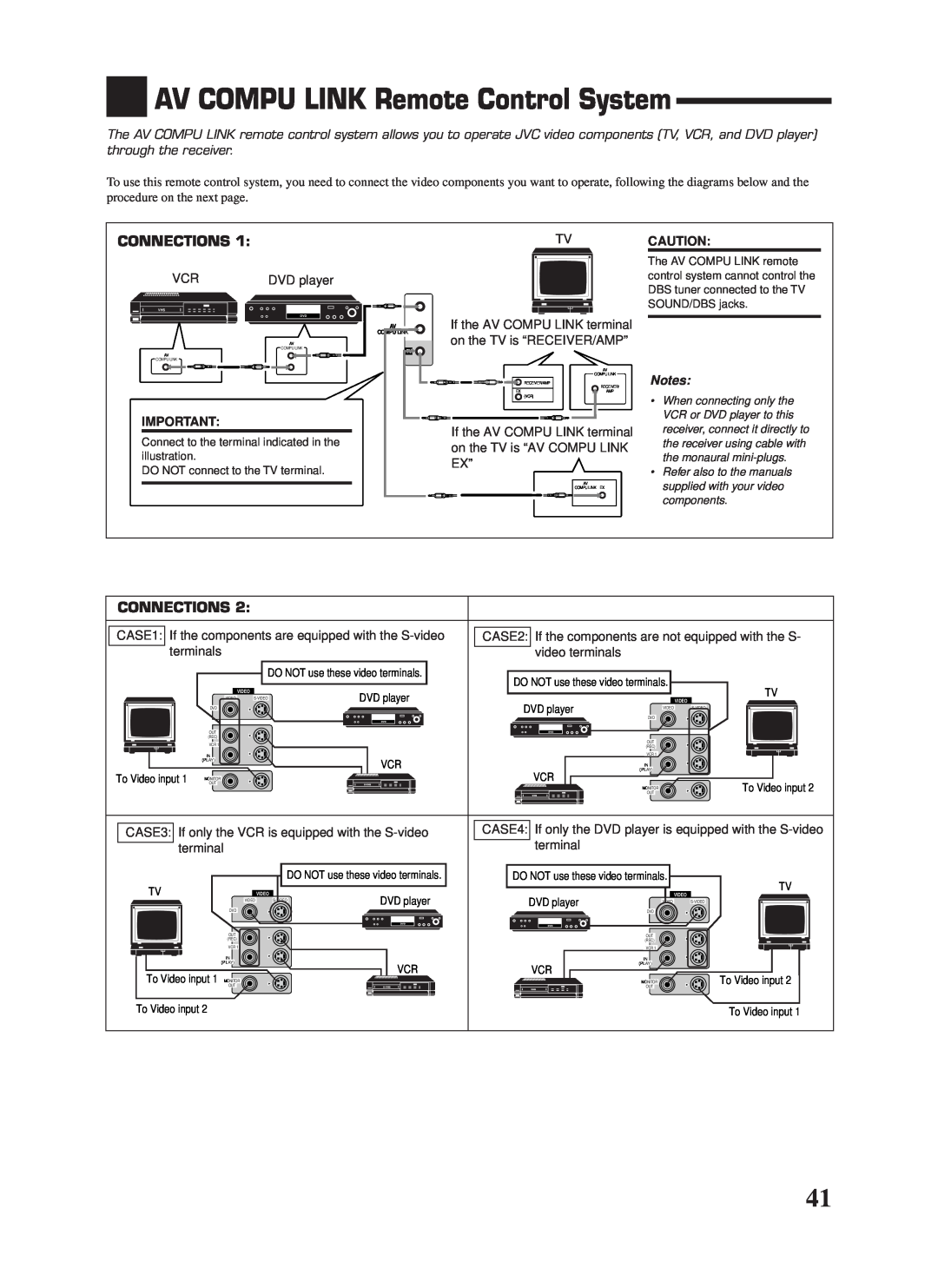 JVC RX-7000VBK manual AV COMPU LINK Remote Control System, Connections 