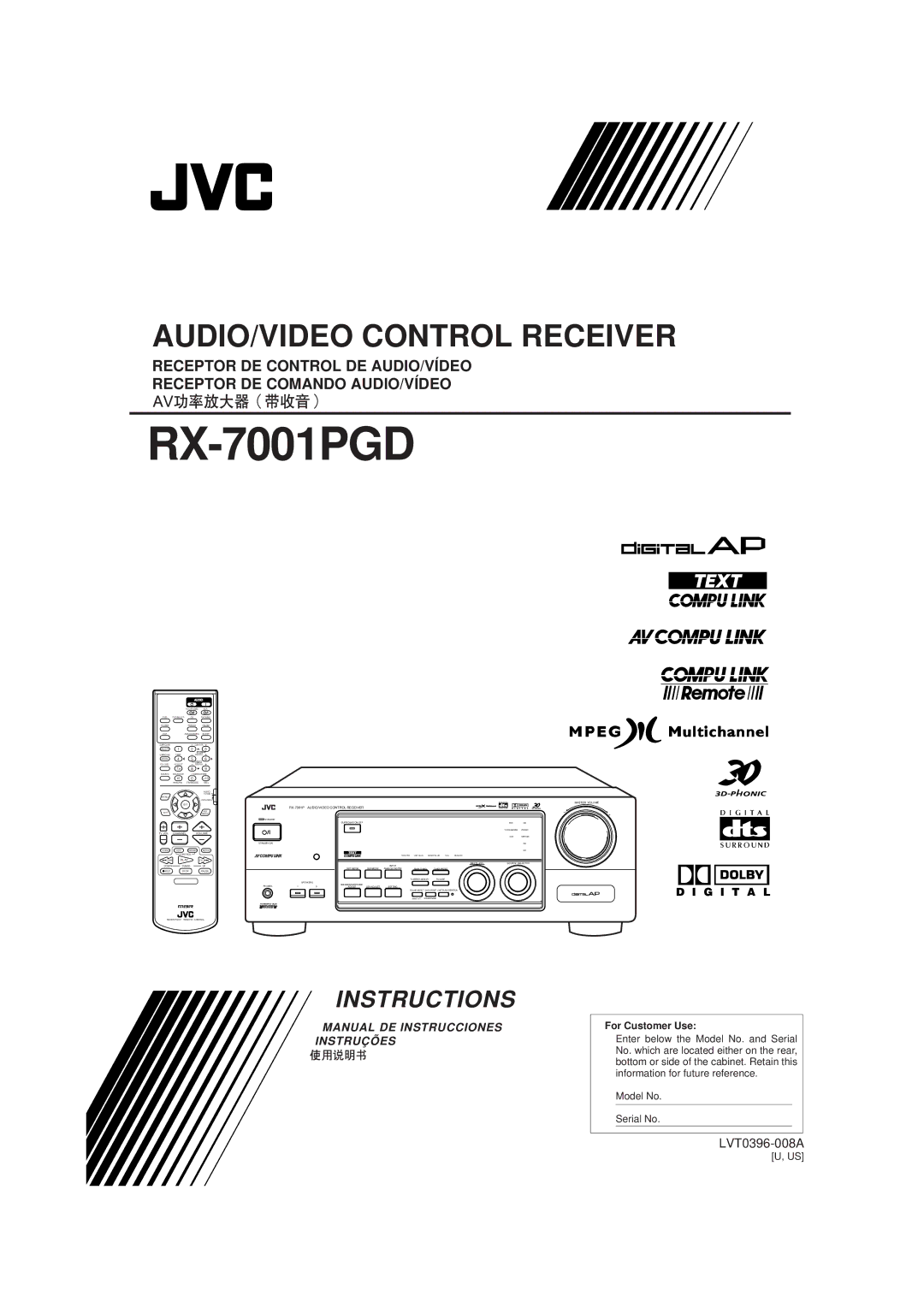 JVC RX-7001PGD manual 