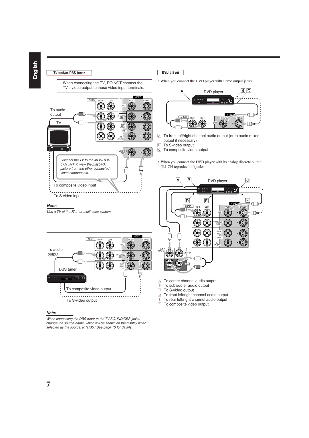 JVC RX-7001PGD manual When you connect the DVD player with stereo output jacks, To composite video input To S-video input 