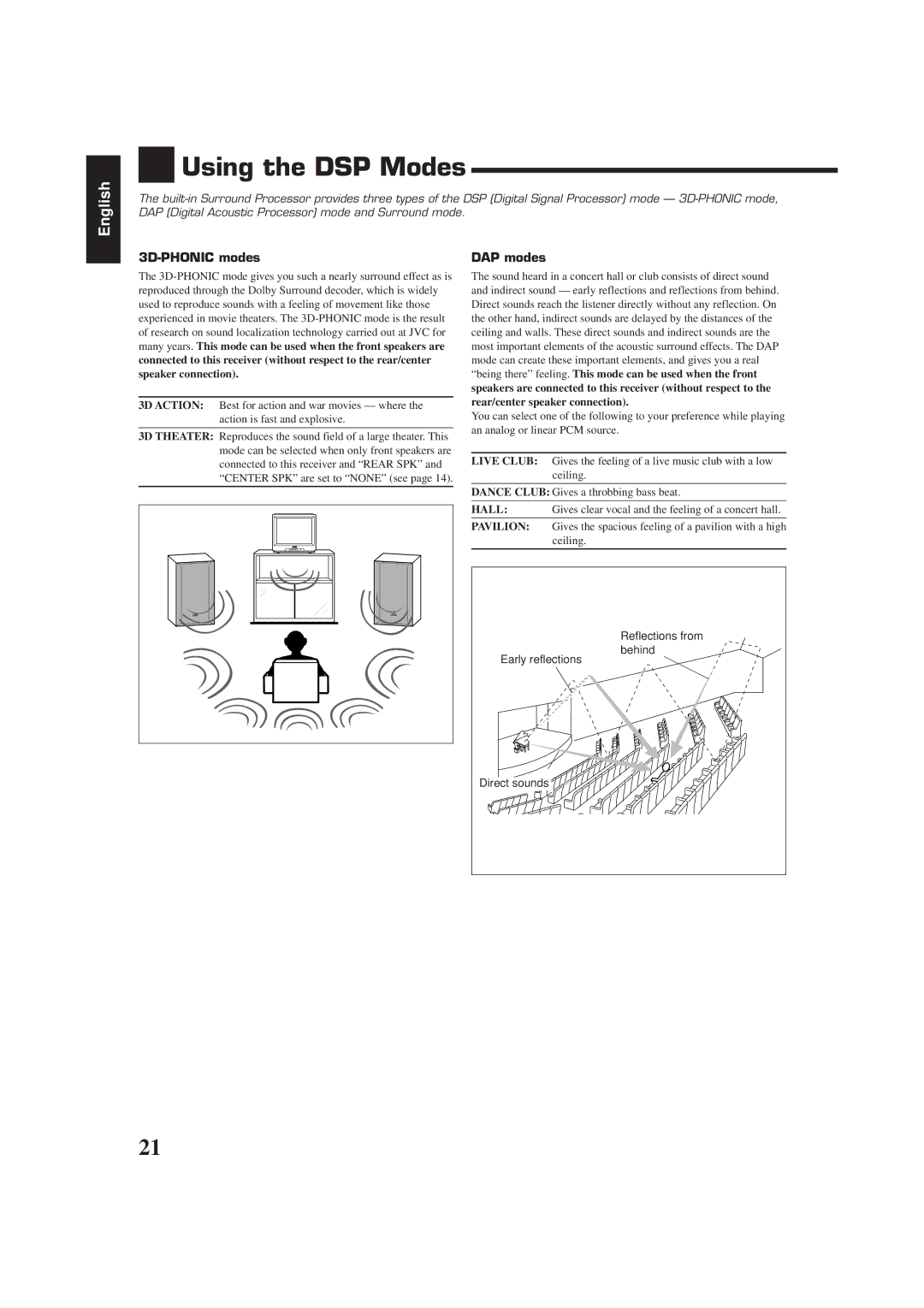 JVC RX-7001PGD manual Using the DSP Modes, 3D-PHONIC modes, DAP modes 