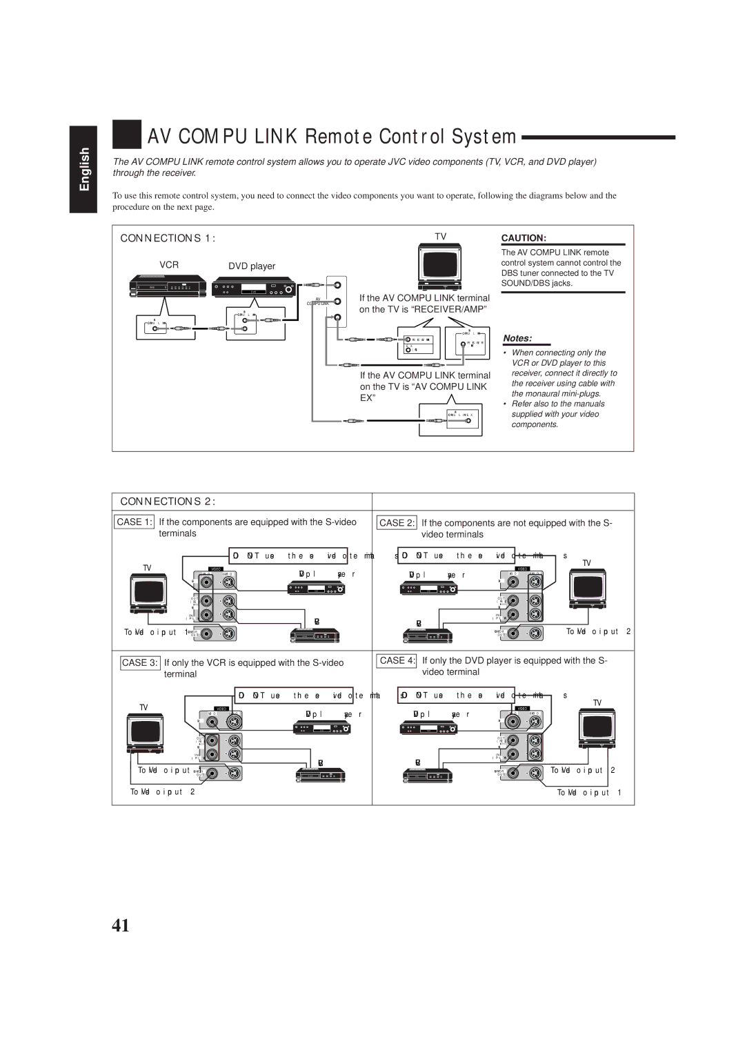 JVC RX-7001PGD manual AV Compu Link Remote Control System, If the AV Compu Link terminal, On the TV is RECEIVER/AMP 