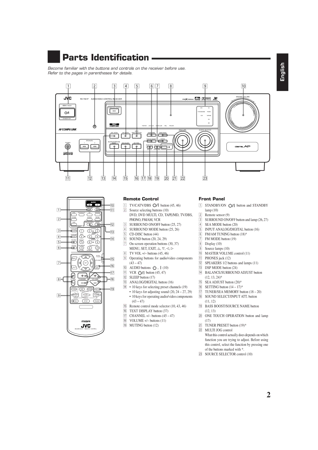 JVC RX-7001PGD manual Parts Identification, Remote Control Front Panel 