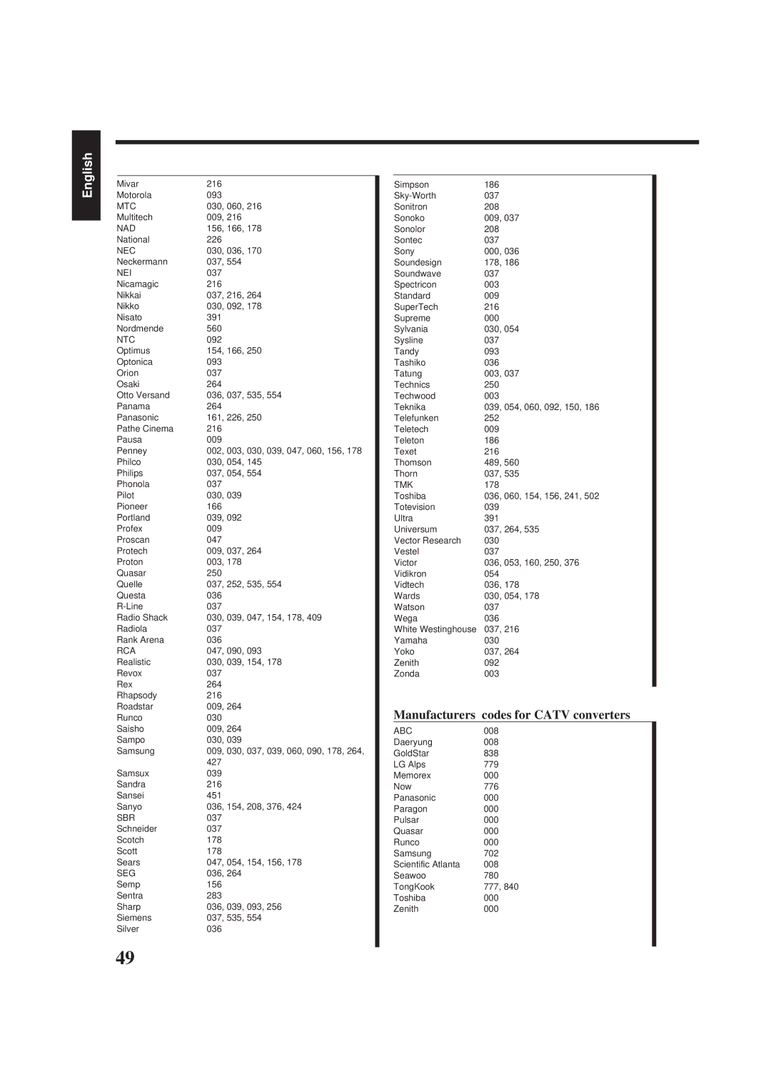 JVC RX-7001PGD manual Manufacturers’ codes for Catv converters 