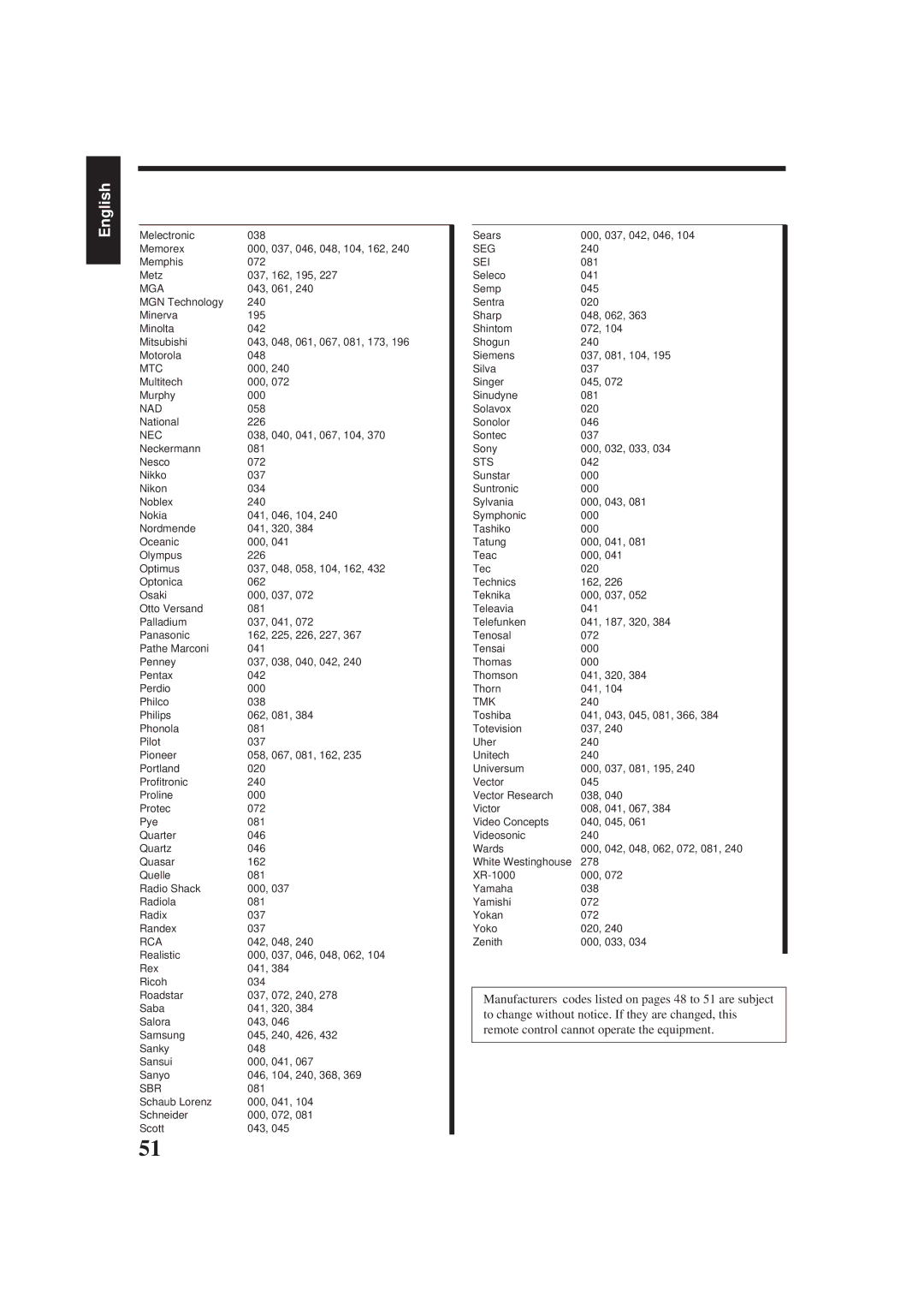 JVC RX-7001PGD manual Sei 