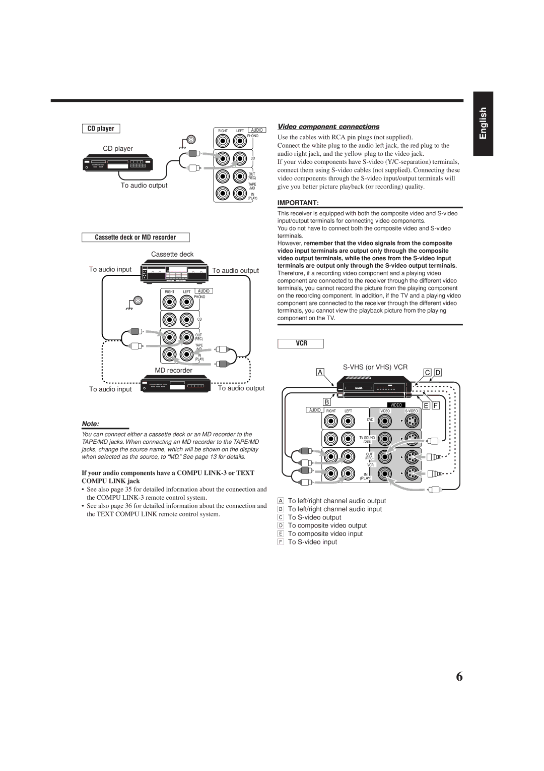 JVC RX-7001PGD manual CD player, Video component connections, To audio input Cassette deck To audio output, VHS or VHS VCR 