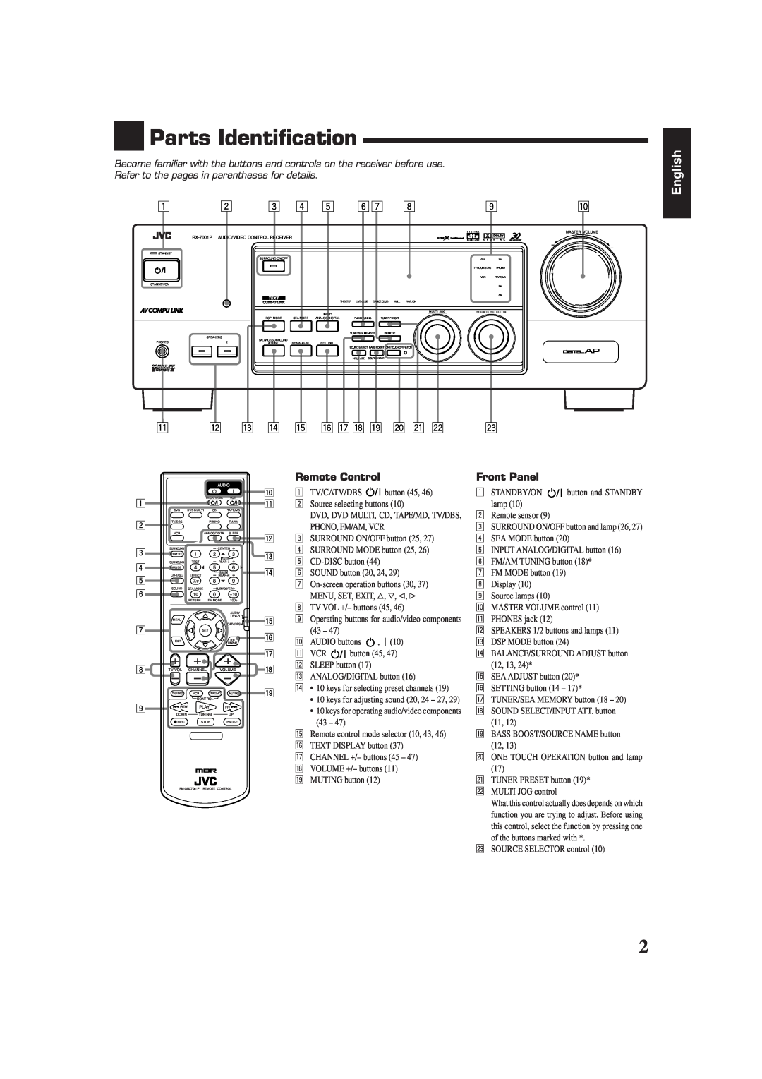 JVC RX-7001PGD manual Parts Identification, English 