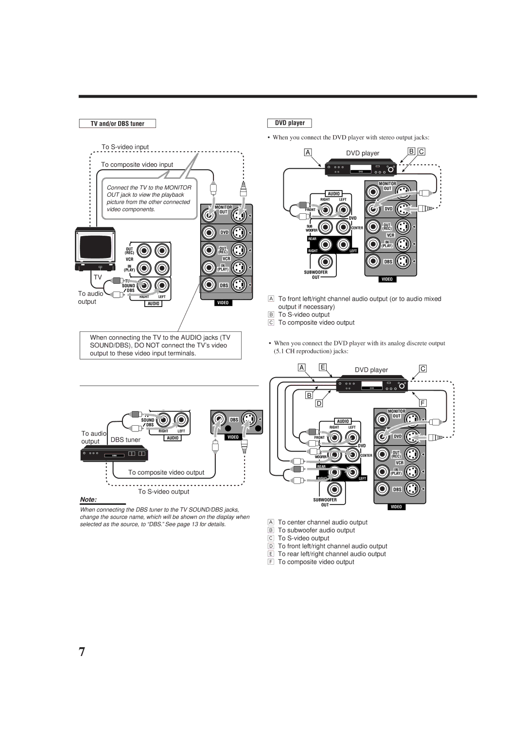 JVC RX-7010RBK, RX-7012RSL manual TV and/or DBS tuner, To audio, DVD player 