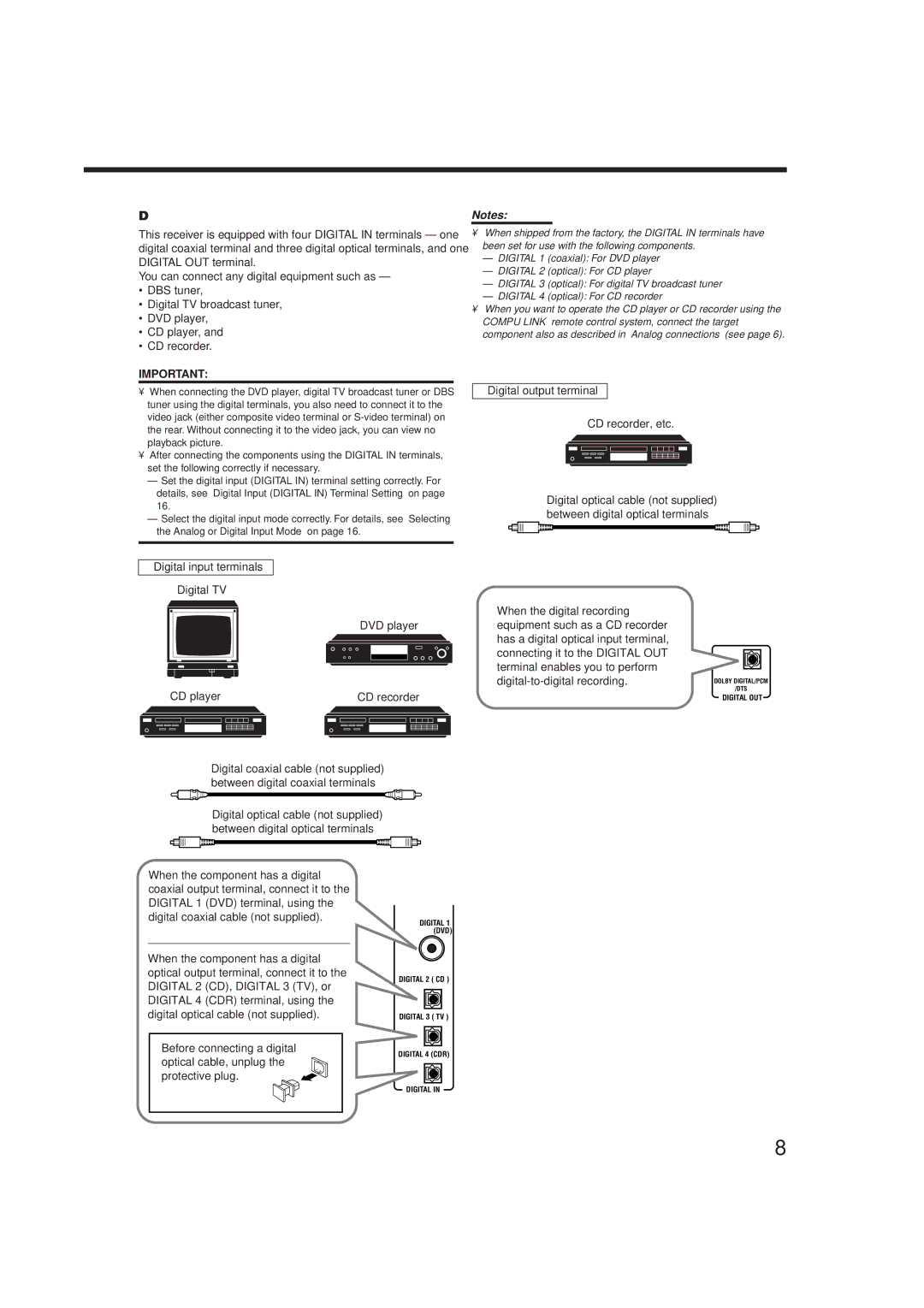 JVC RX-7012RSL, RX-7010RBK manual Digital connections, Digital input terminals, Digital output terminal 