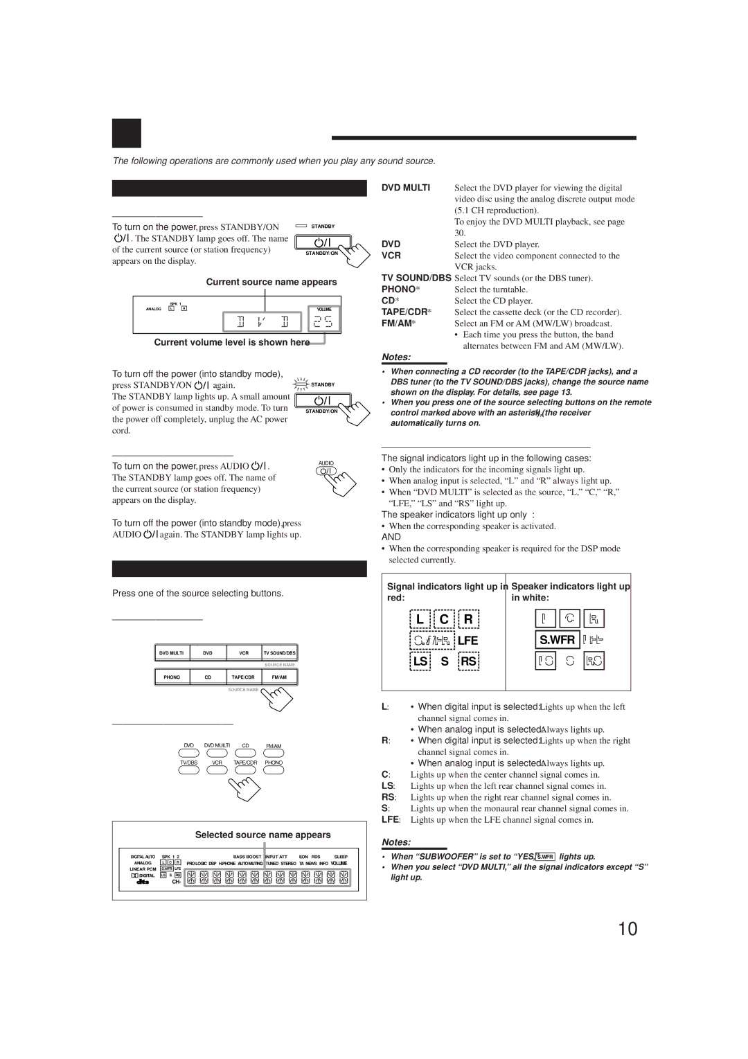 JVC RX-7012RSL, RX-7010RBK manual Basic Operations, Turning the Power On and Off Standby, Selecting the Source to Play 