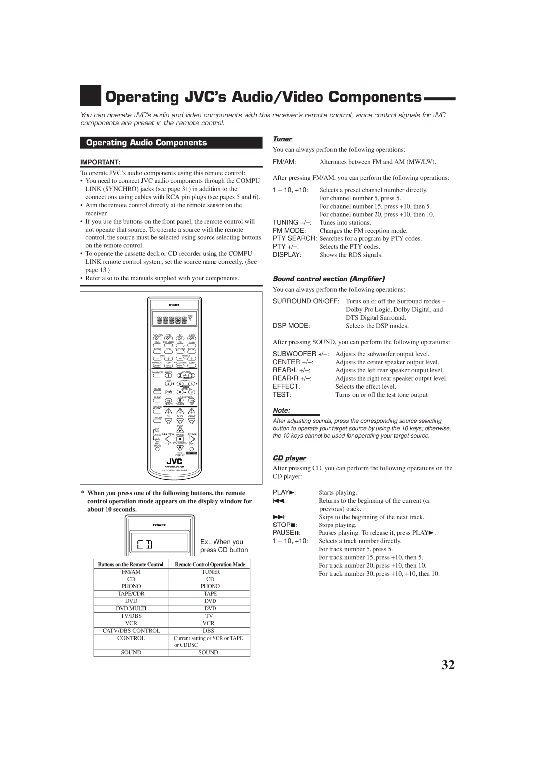 JVC RX-7012RSL Operating JVC’s Audio/Video Components, Operating Audio Components, Tuner, Sound control section Amplifier 