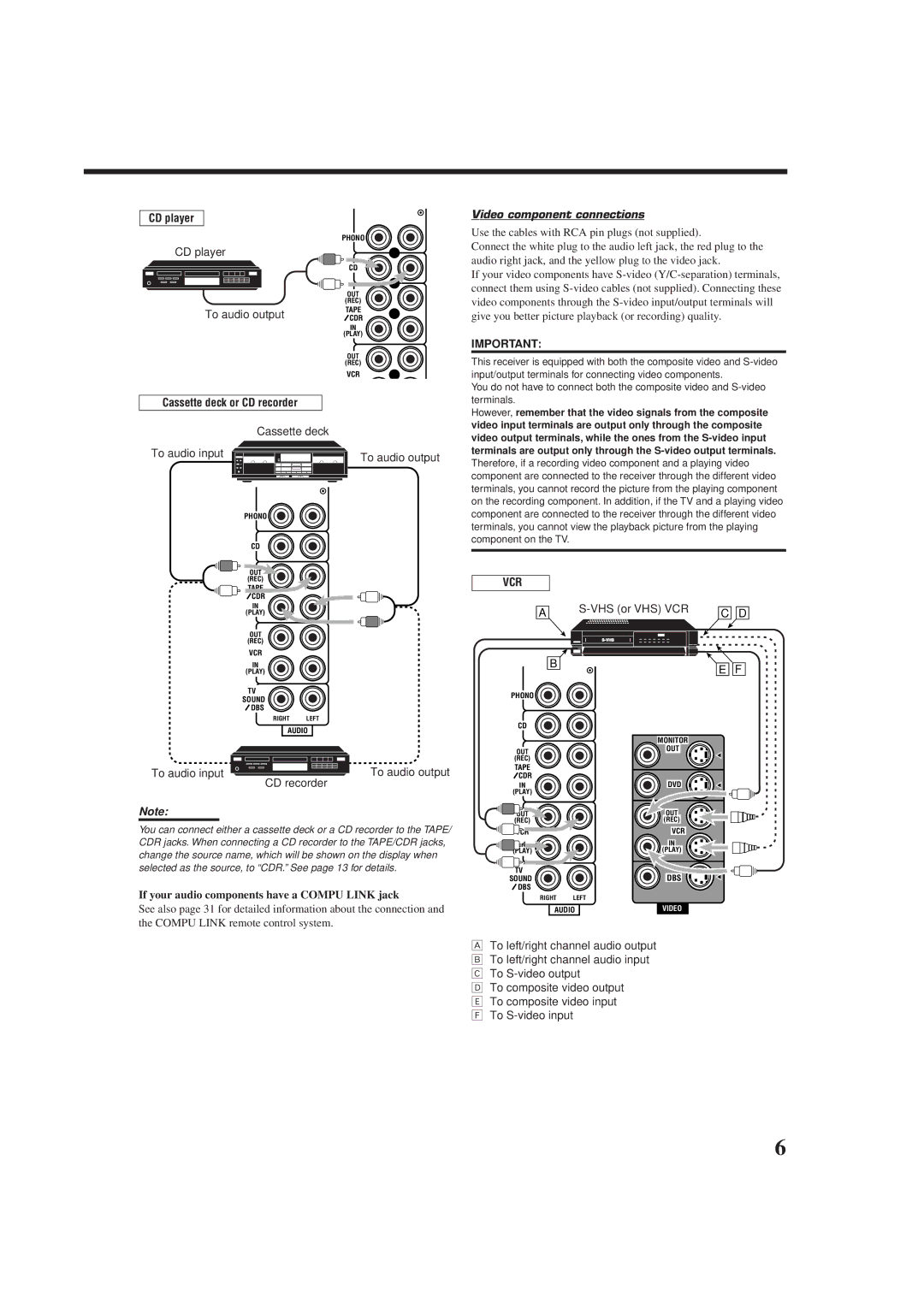 JVC RX-7012RSL, RX-7010RBK manual CD player, Video component connections, Cassette deck or CD recorder 