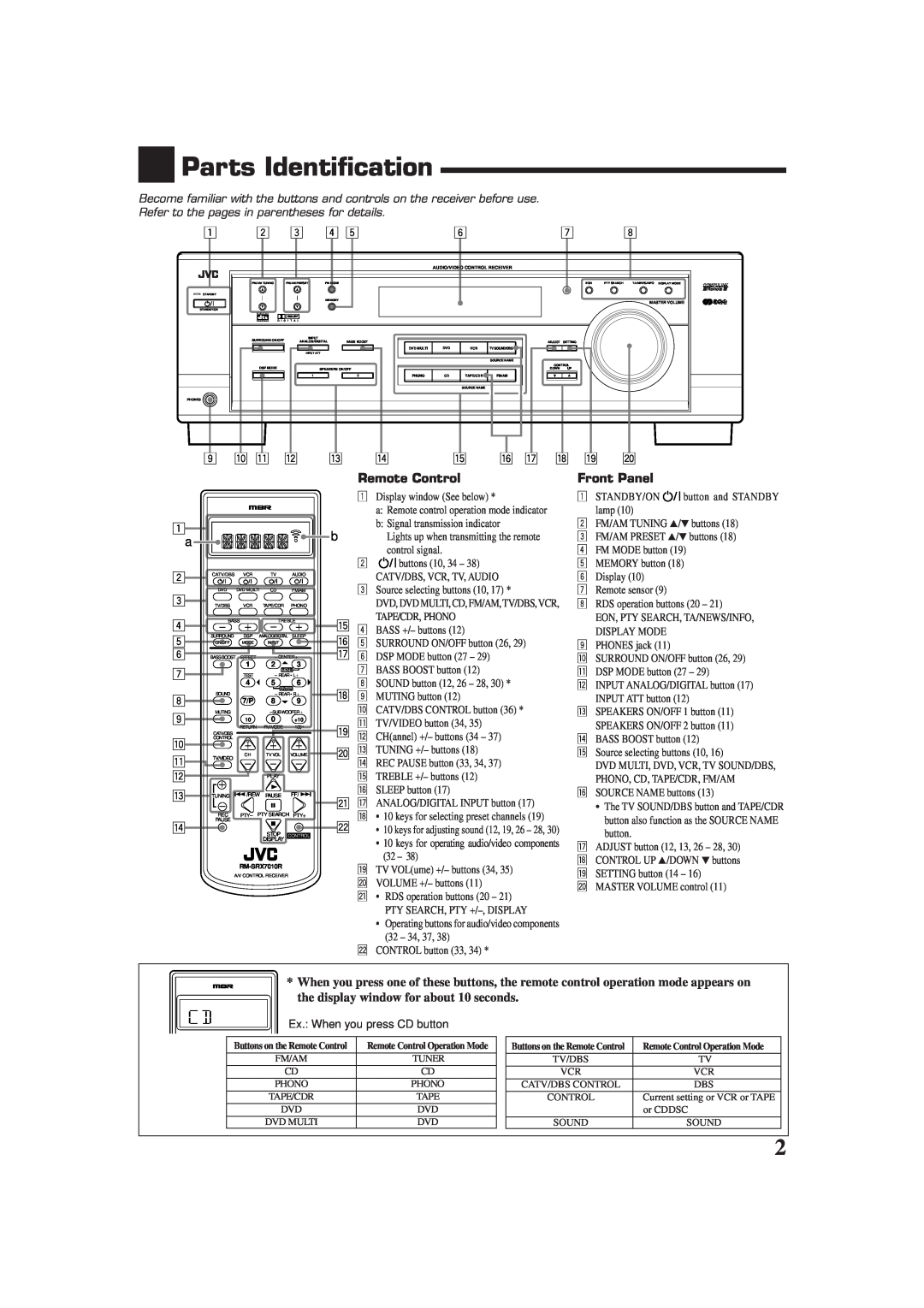 JVC RX-7012RSL, RX-7010RBK manual Parts Identification, p q w e r, t y u i o, Remote Control, Front Panel 