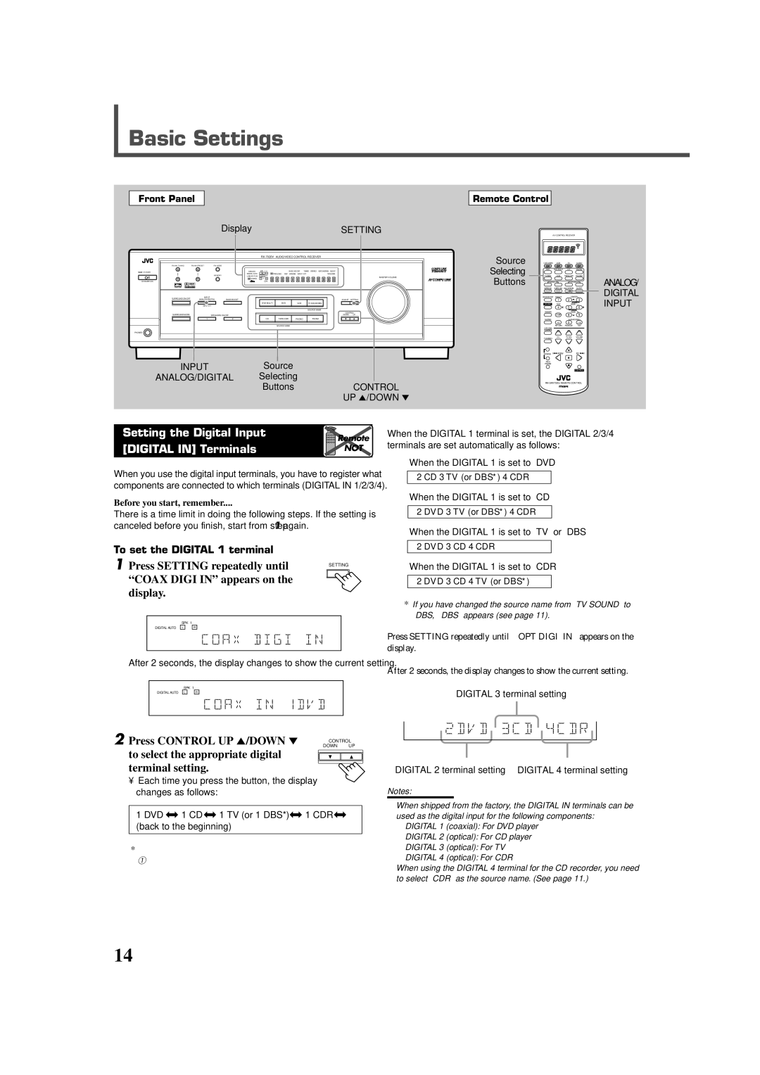 JVC RX-7020VBK manual Basic Settings, Setting the Digital Input, Digital in Terminals 