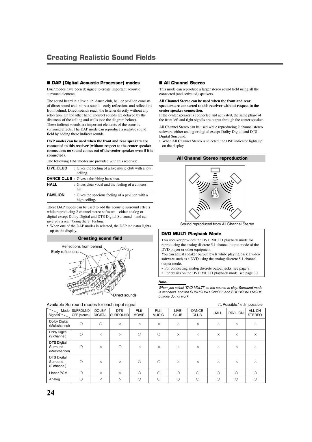 JVC RX-7020VBK manual Creating Realistic Sound Fields 