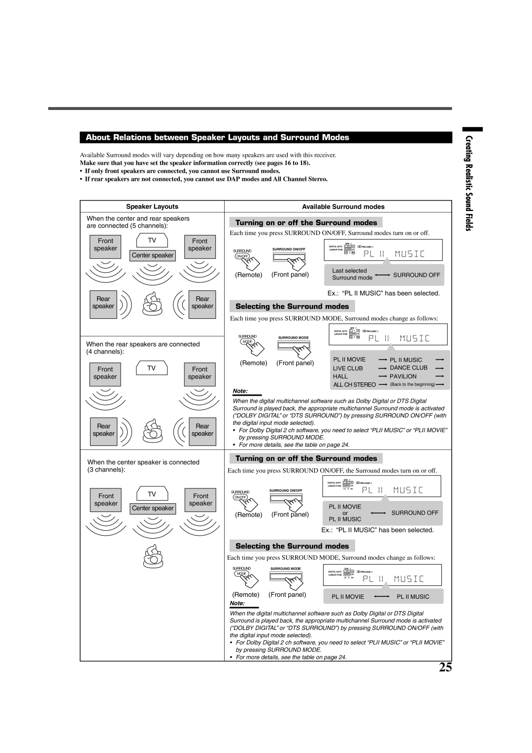 JVC RX-7020VBK manual About Relations between Speaker Layouts and Surround Modes, Turning on or off the Surround modes 