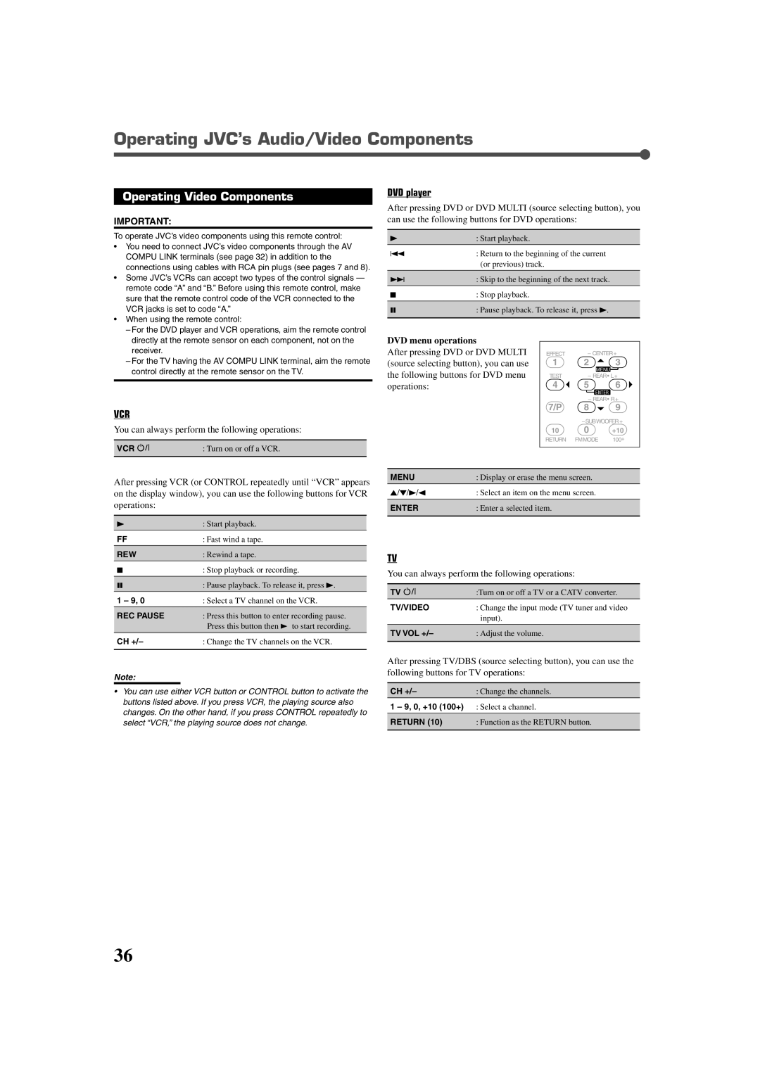 JVC RX-7020VBK manual Operating JVC’s Audio/Video Components, Operating Video Components, DVD player, DVD menu operations 