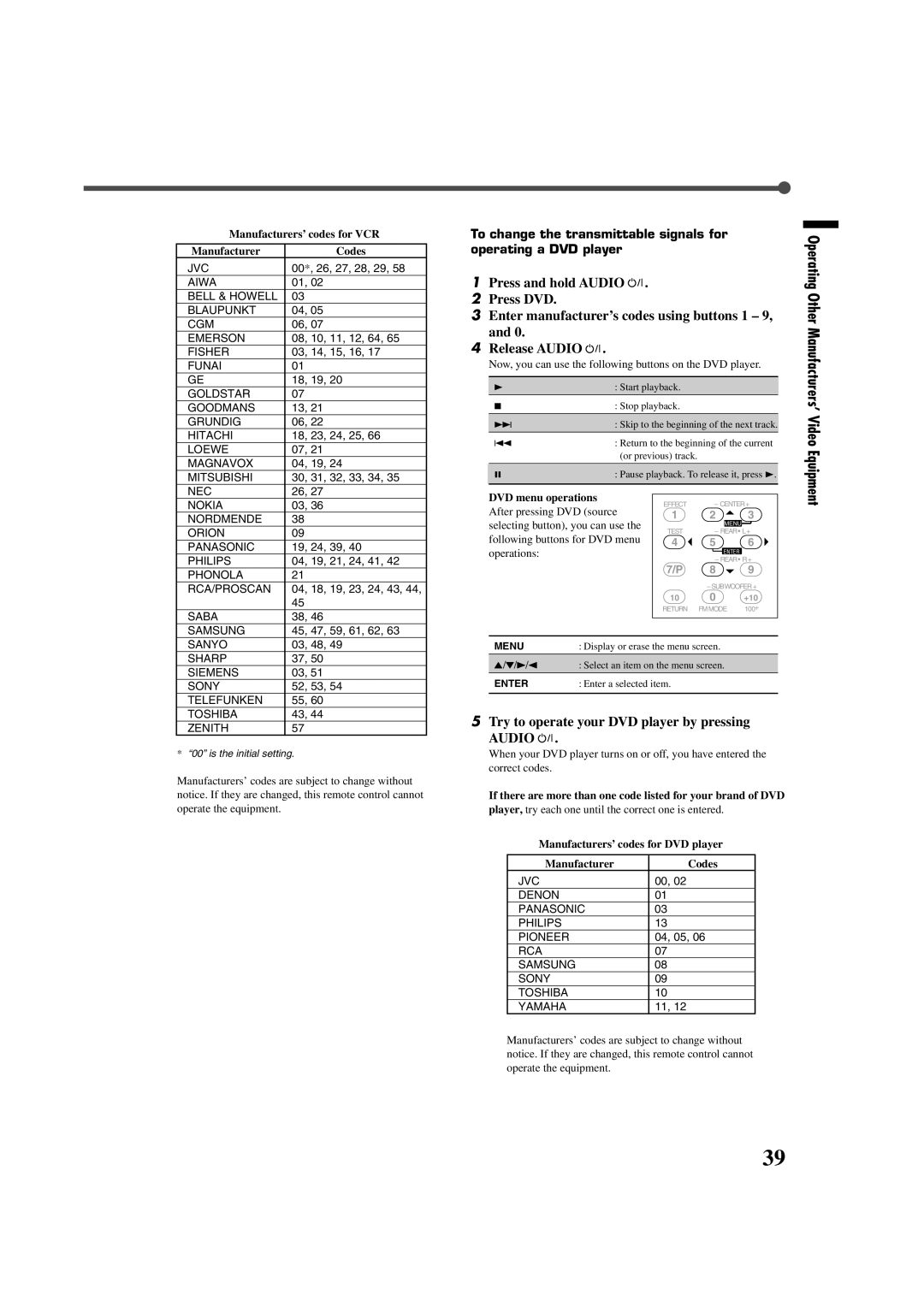 JVC RX-7020VBK manual Try to operate your DVD player by pressing, Manufacturers’ codes for VCR Codes 