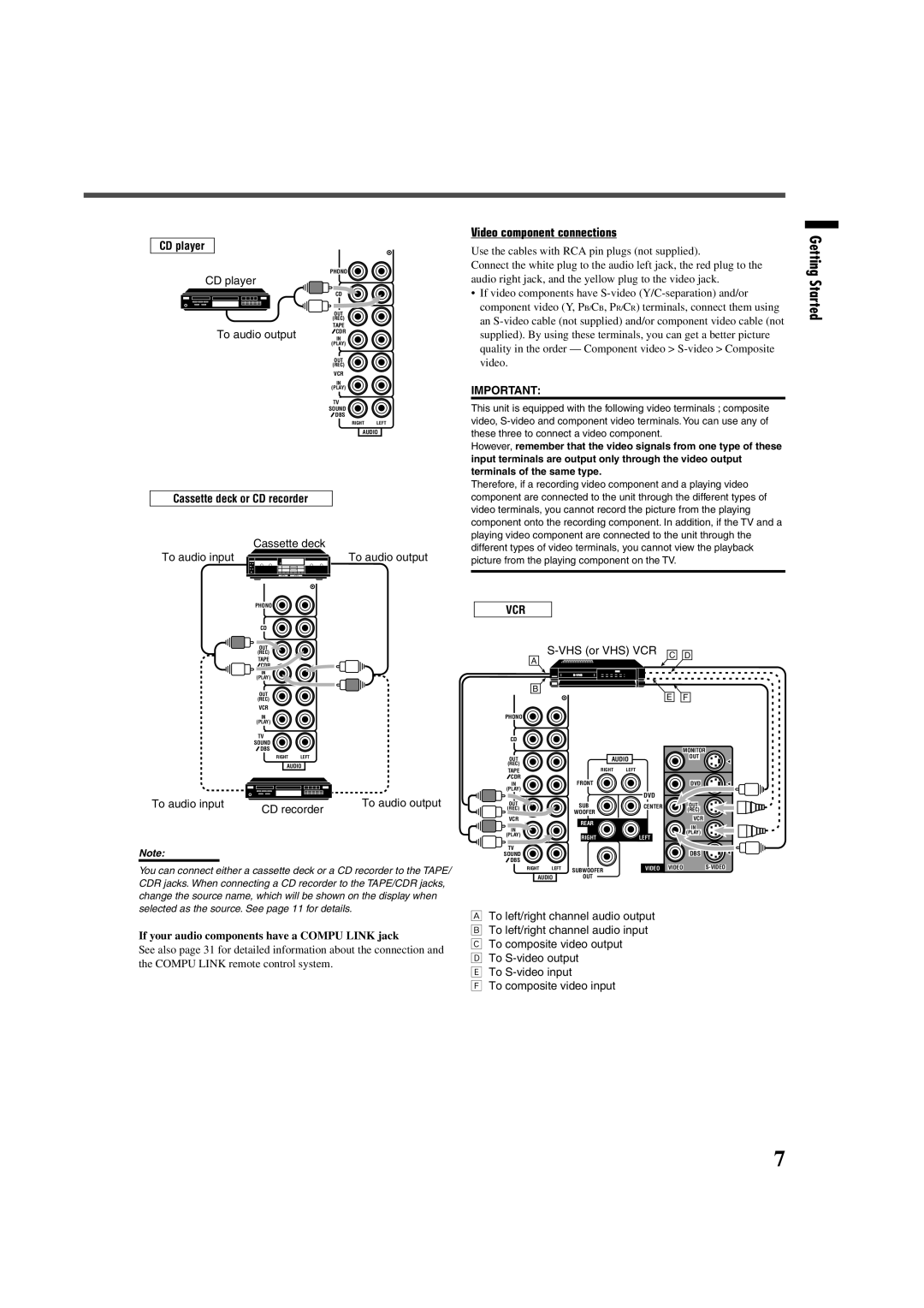 JVC RX-7020VBK manual Video component connections, CD player, Cassette deck or CD recorder, Vcr 