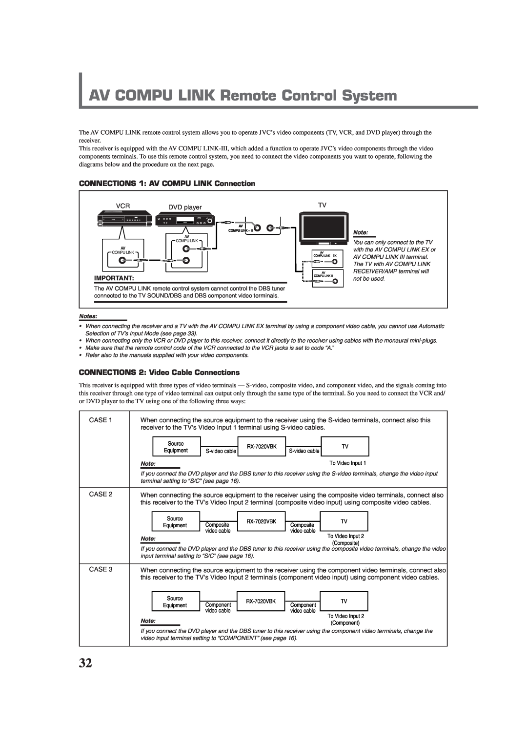 JVC RX-7020VBK manual AV COMPU LINK Remote Control System, CONNECTIONS 1 AV COMPU LINK Connection 