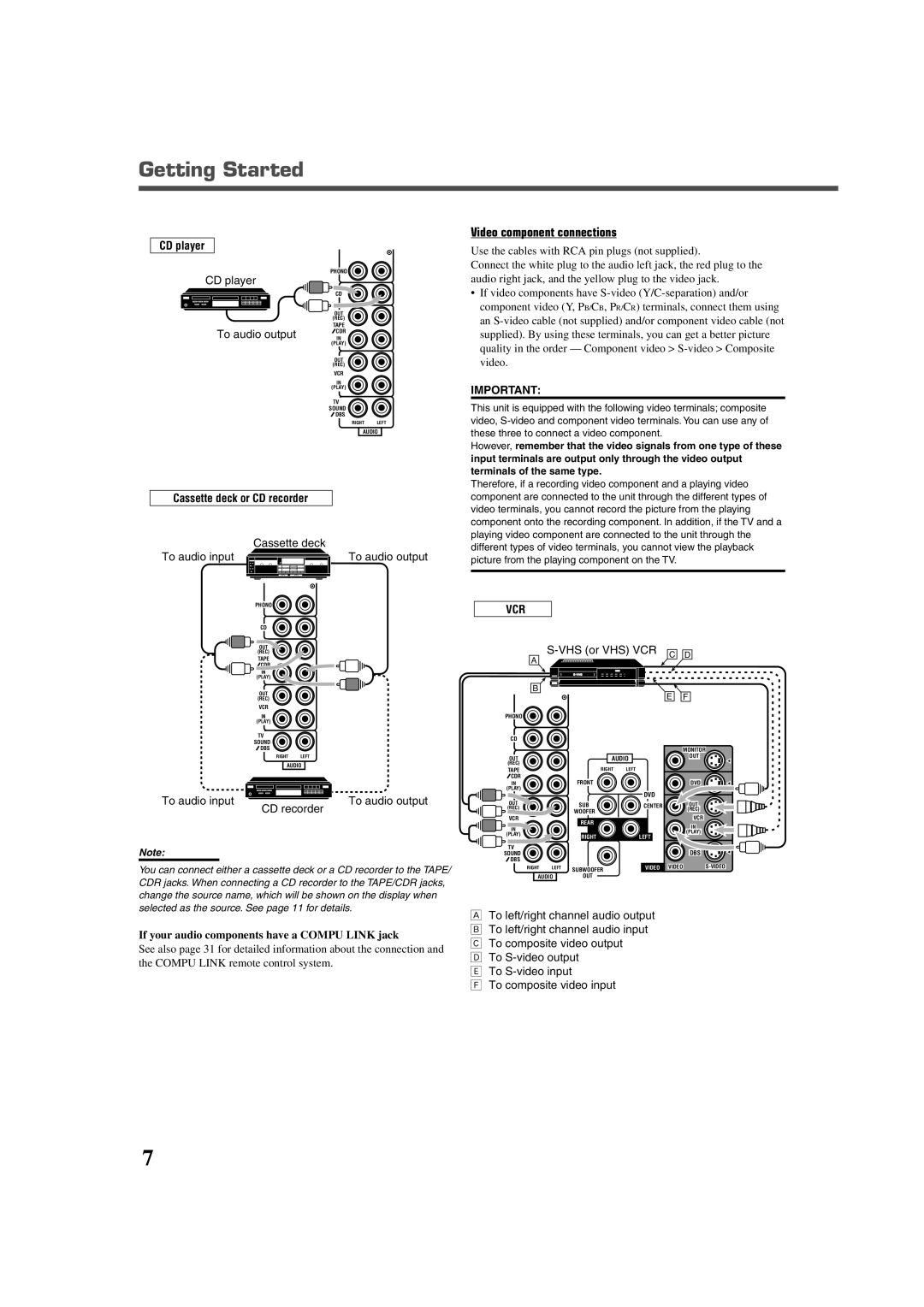 JVC RX-7022VSL manual Video component connections, CD player, Cassette deck or CD recorder, Vcr 