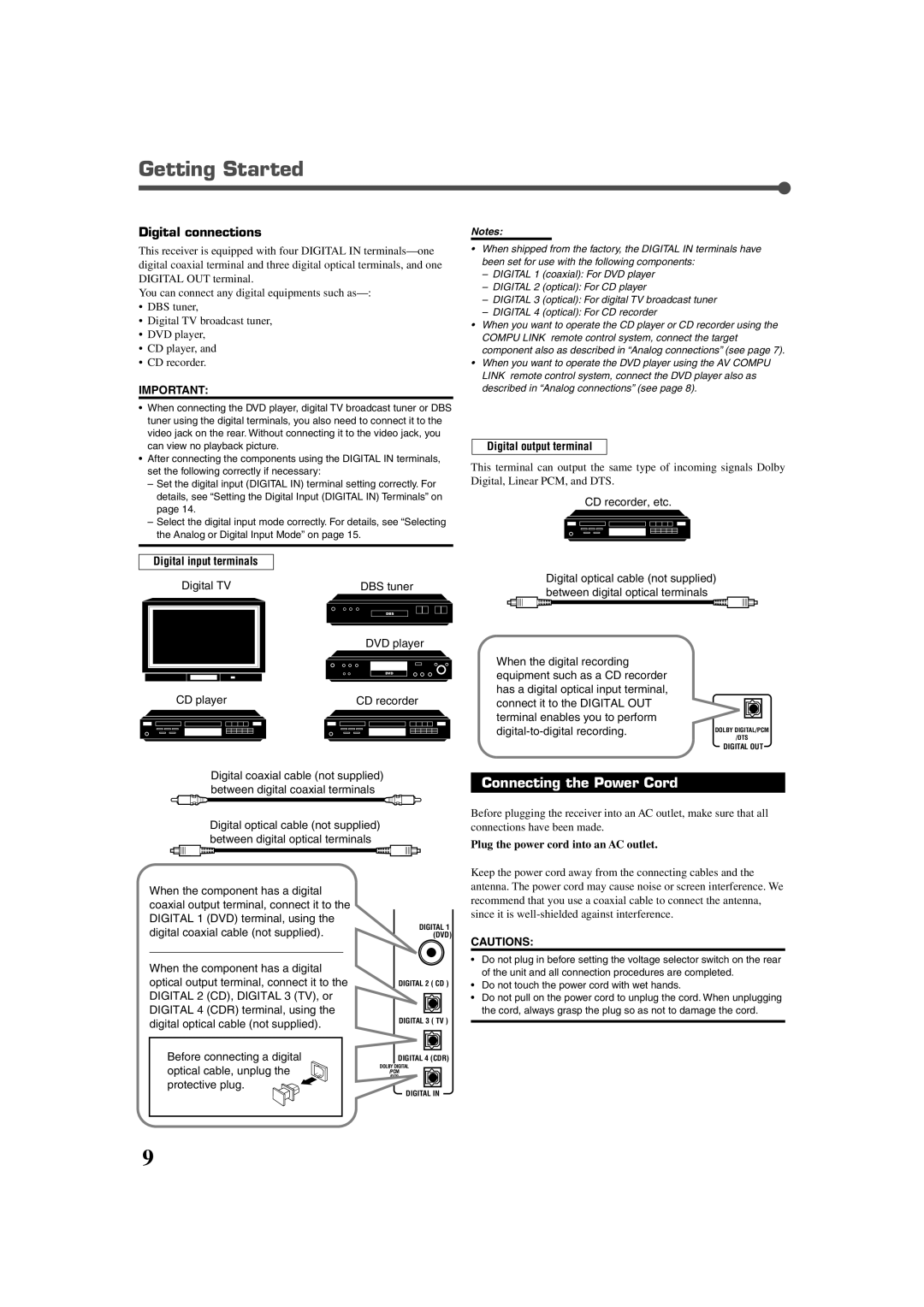 JVC RX-7022VSL manual Connecting the Power Cord, Digital connections, Digital output terminal, Digital input terminals 