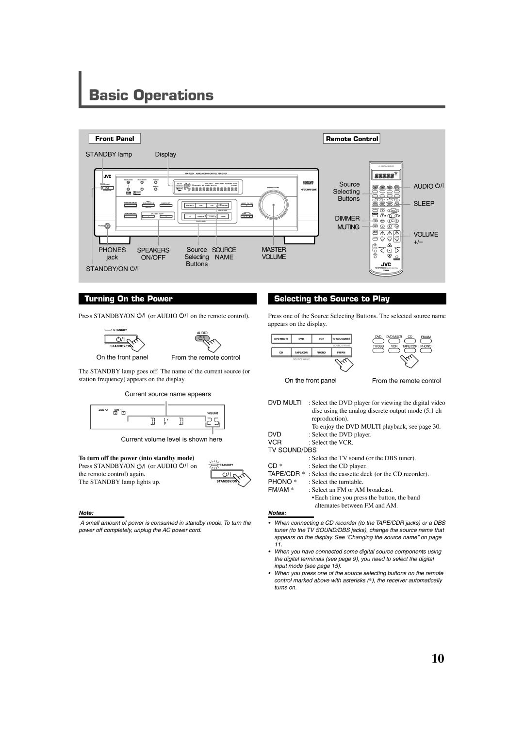 JVC RX-7022VSL manual Basic Operations, Turning On the Power, Selecting the Source to Play 