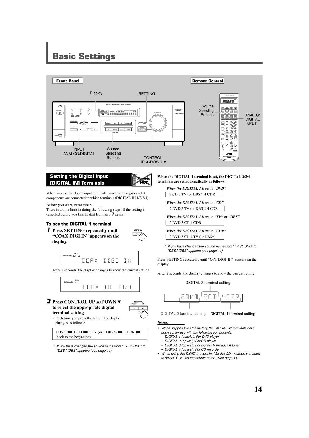 JVC RX-7022VSL manual Basic Settings, Setting the Digital Input, Digital in Terminals 