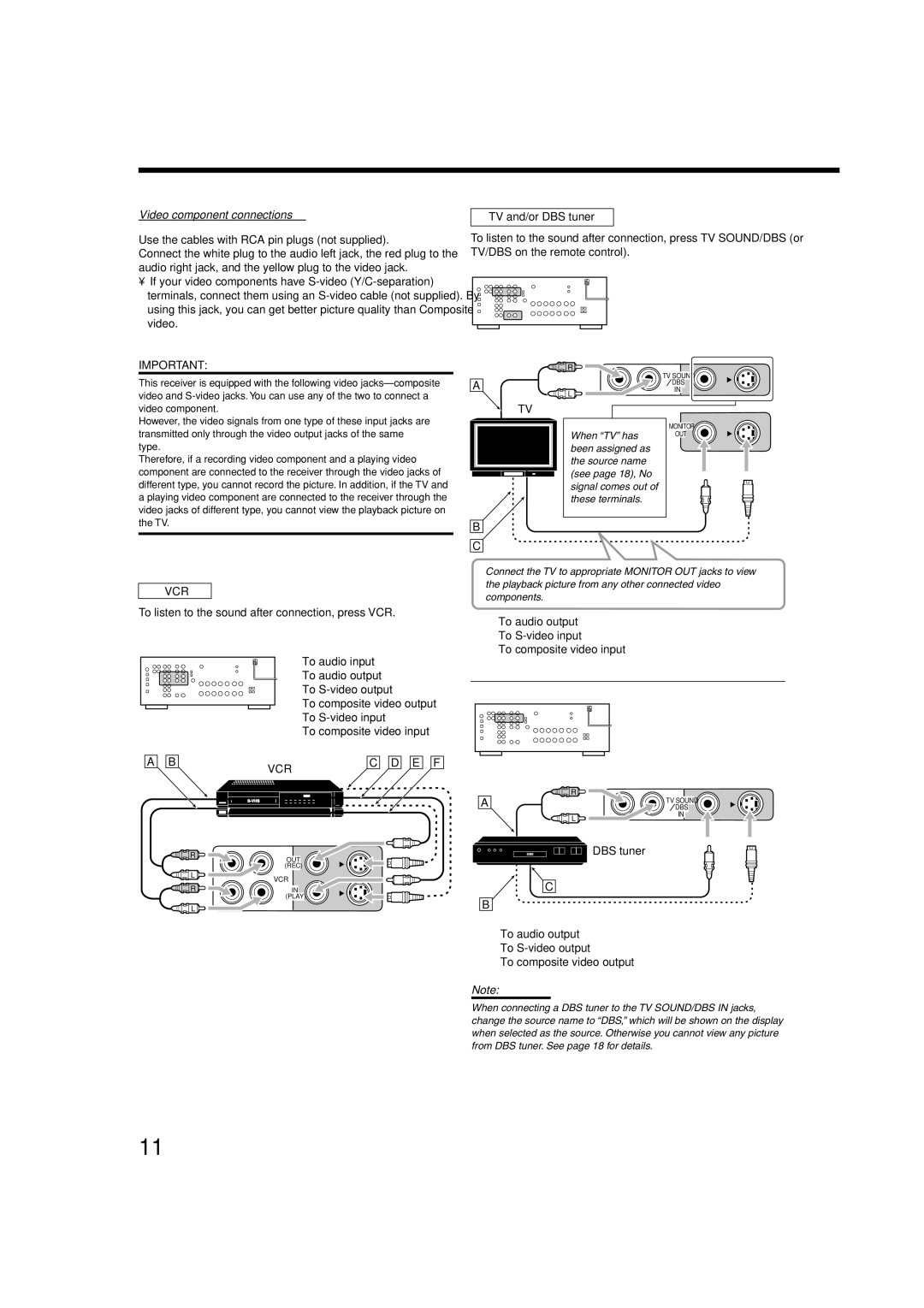 JVC RX-7032VSL manual Video component connections, TV and/or DBS tuner, To listen to the sound after connection, press VCR 