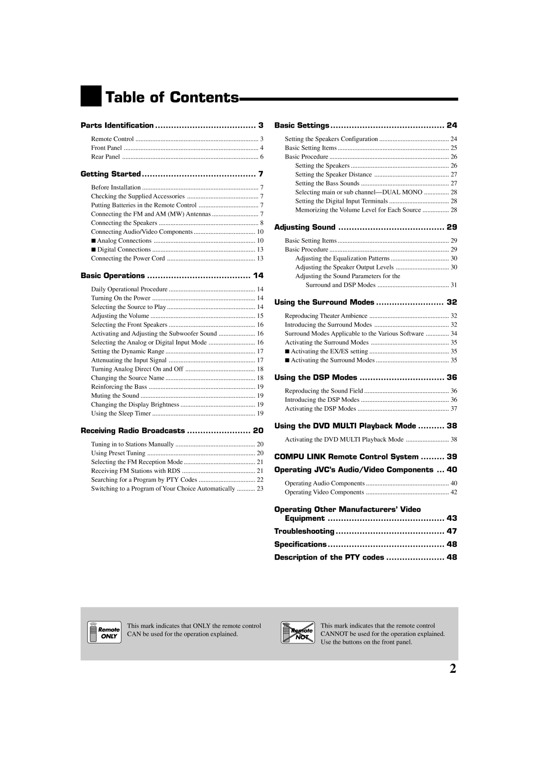 JVC RX-7032VSL manual Table of Contents 