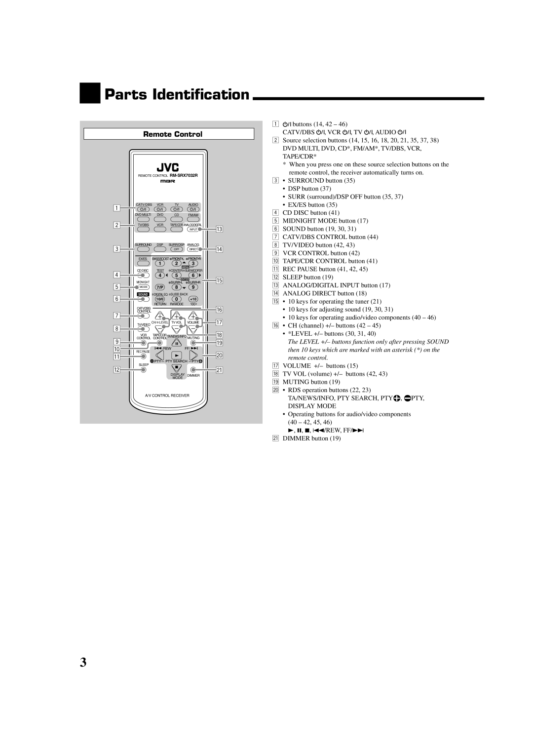 JVC RX-7032VSL manual Parts Identification, Remote Control, Buttons 14, 42 