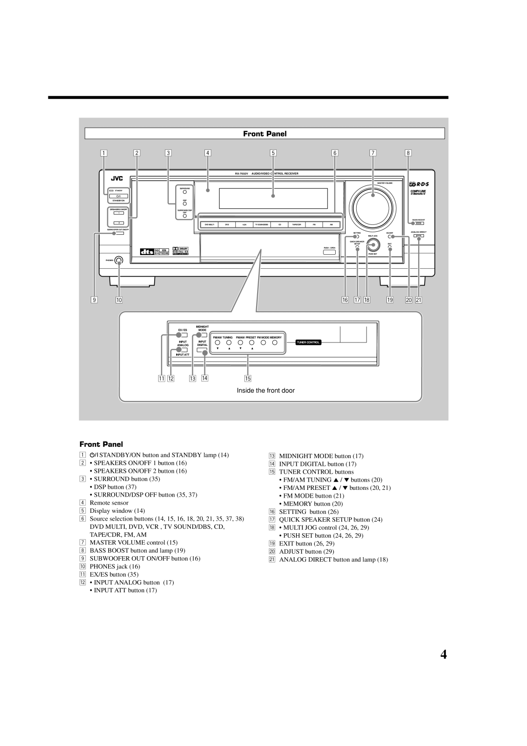 JVC RX-7032VSL manual Front Panel, Display Window, Inside the front door 