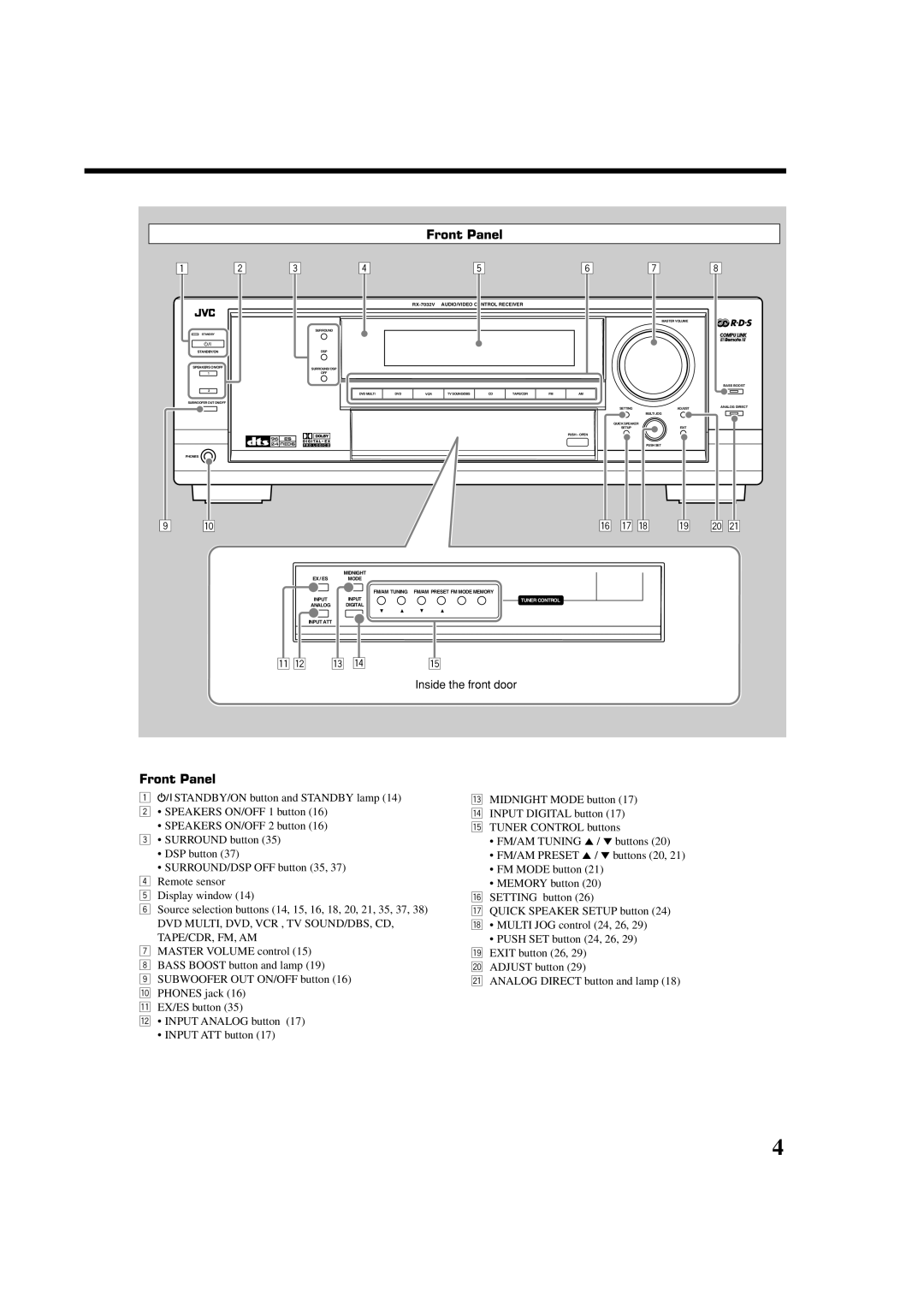 JVC RX-7032VSL manual Front Panel, Display Window 
