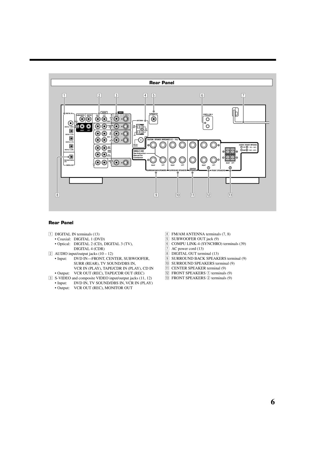 JVC RX-7032VSL manual Rear Panel 