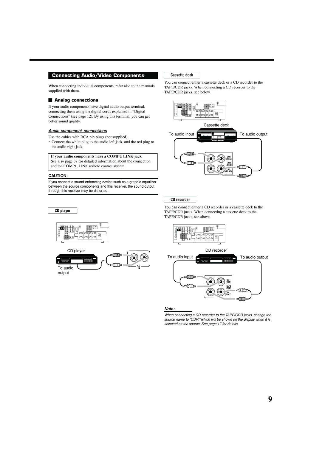 JVC RX-7042S, RX-7040B manual Connecting Audio/Video Components, Analog connections, Audio component connections 