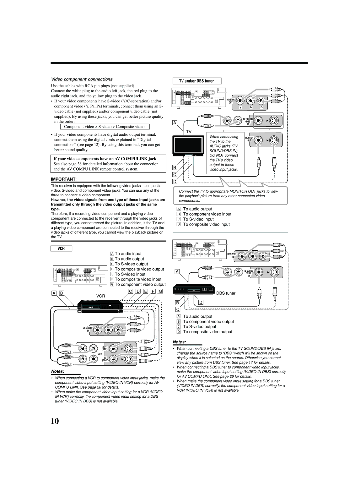 JVC RX-7040B, RX-7042S manual Video component connections, If your video components have an AV Compulink jack, E F G 