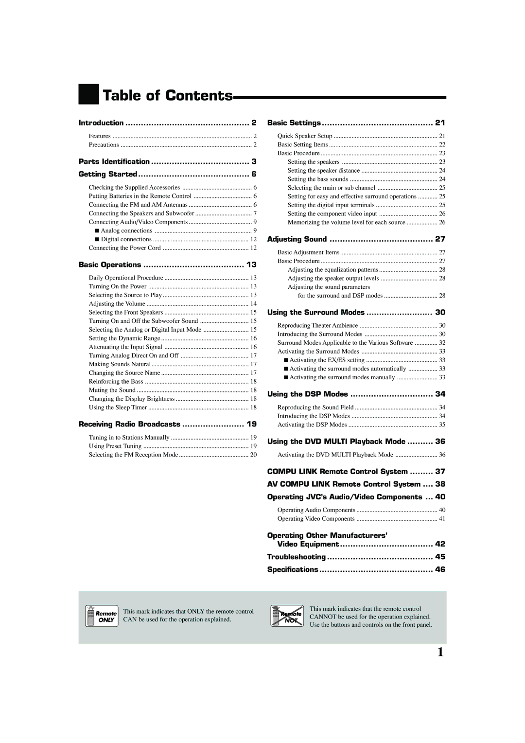 JVC RX-7042S, RX-7040B manual Table of Contents 