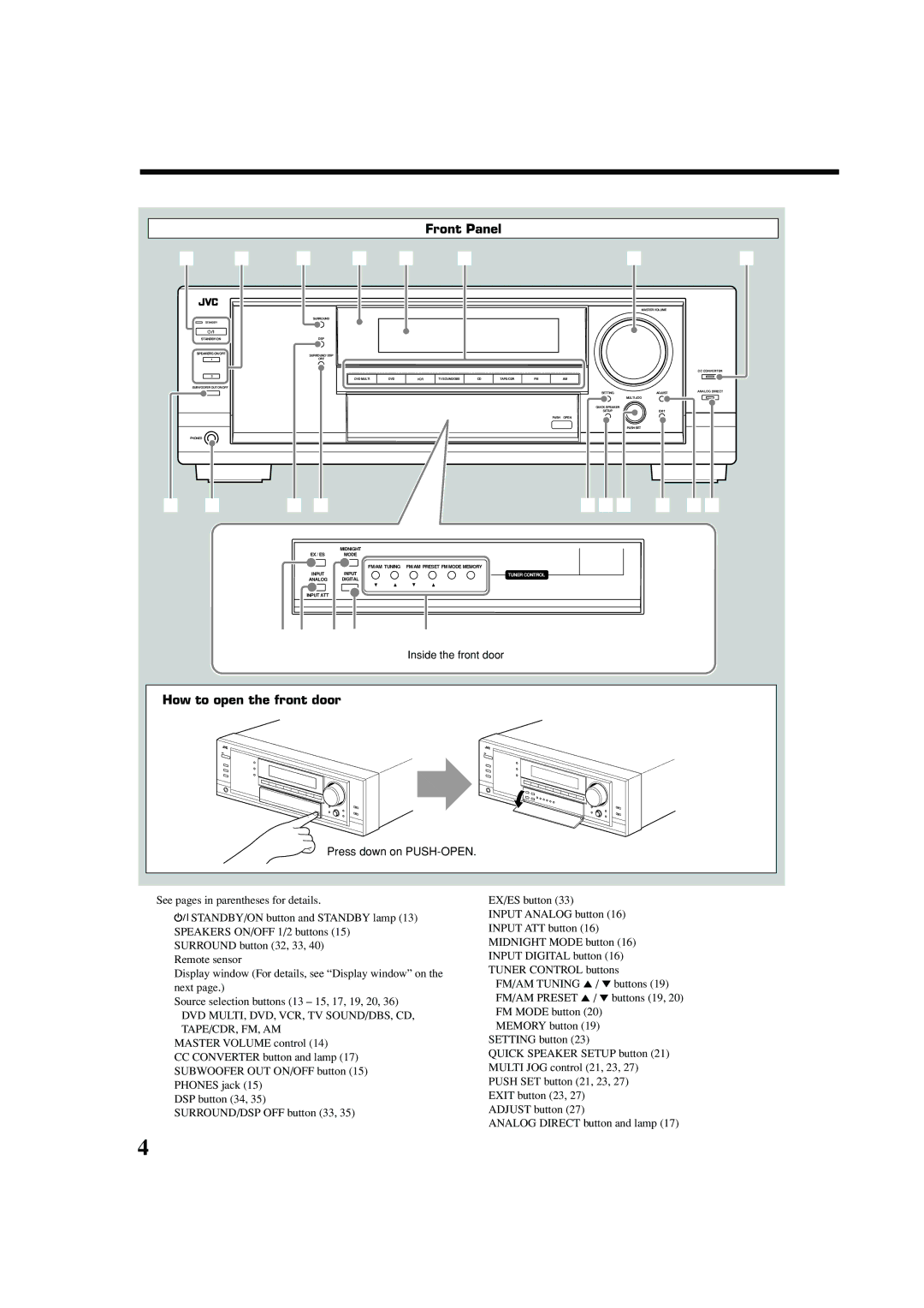 JVC RX-7040B, RX-7042S manual Front Panel, How to open the front door, Press down on PUSH-OPEN 