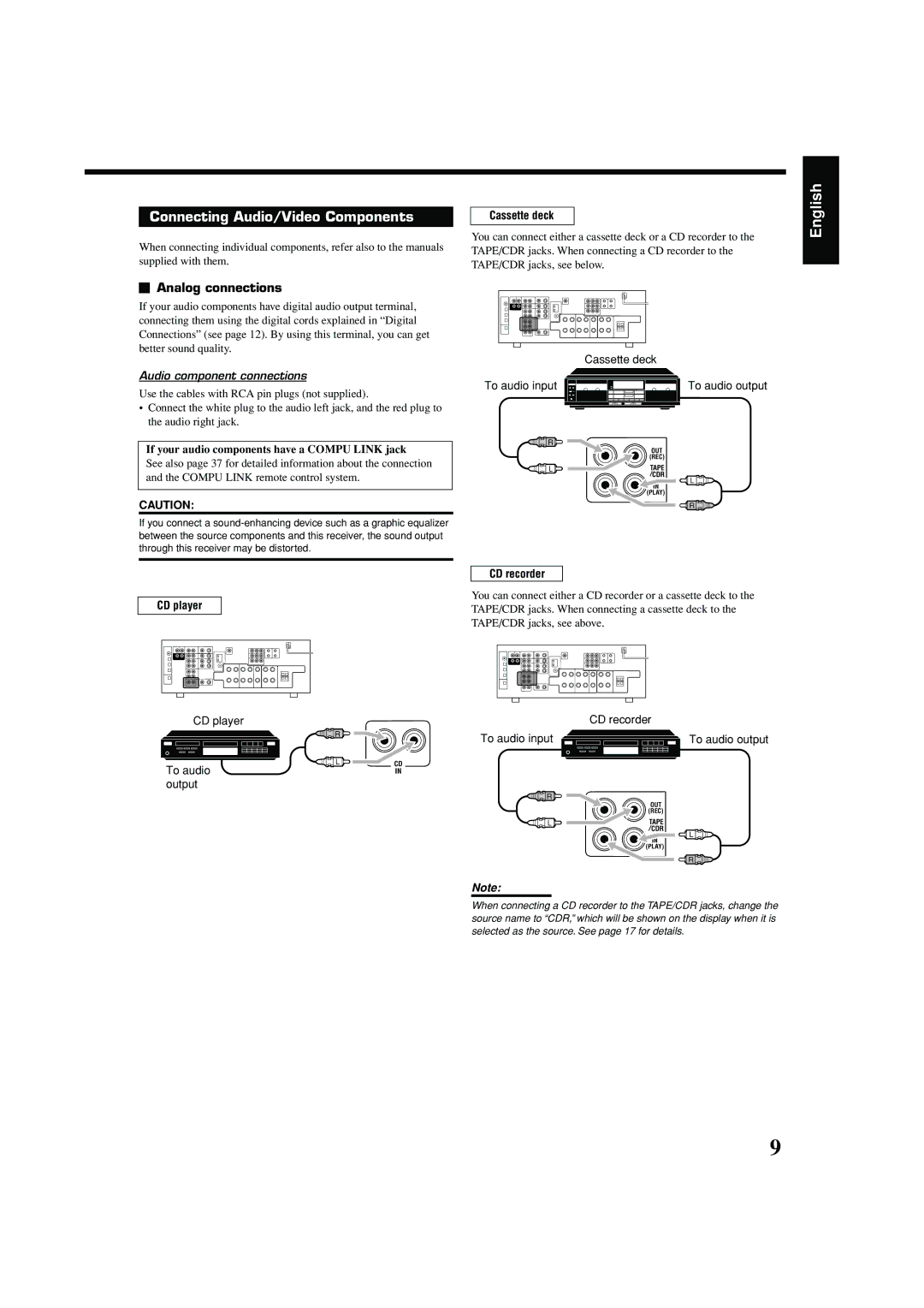 JVC RX-7040B, RX-7042S manual Connecting Audio/Video Components 