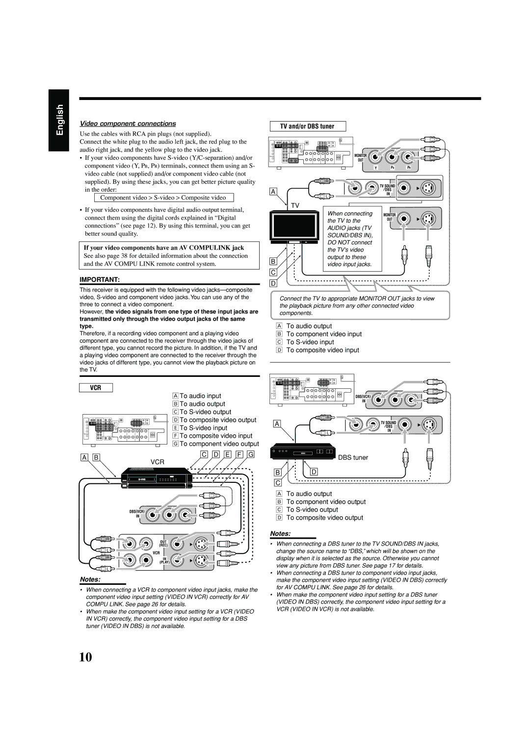 JVC RX-7042S, RX-7040B manual Vcr 