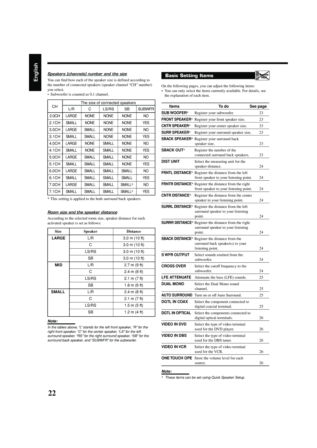 JVC RX-7042S, RX-7040B manual Basic Setting Items 