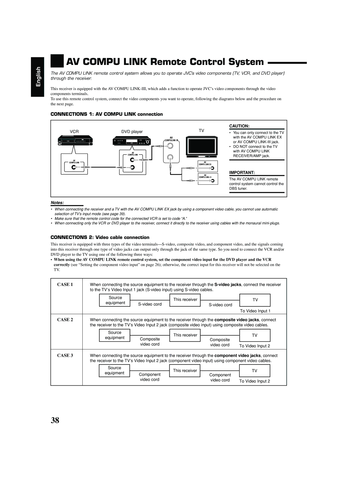 JVC RX-7042S, RX-7040B manual AV Compu Link Remote Control System 