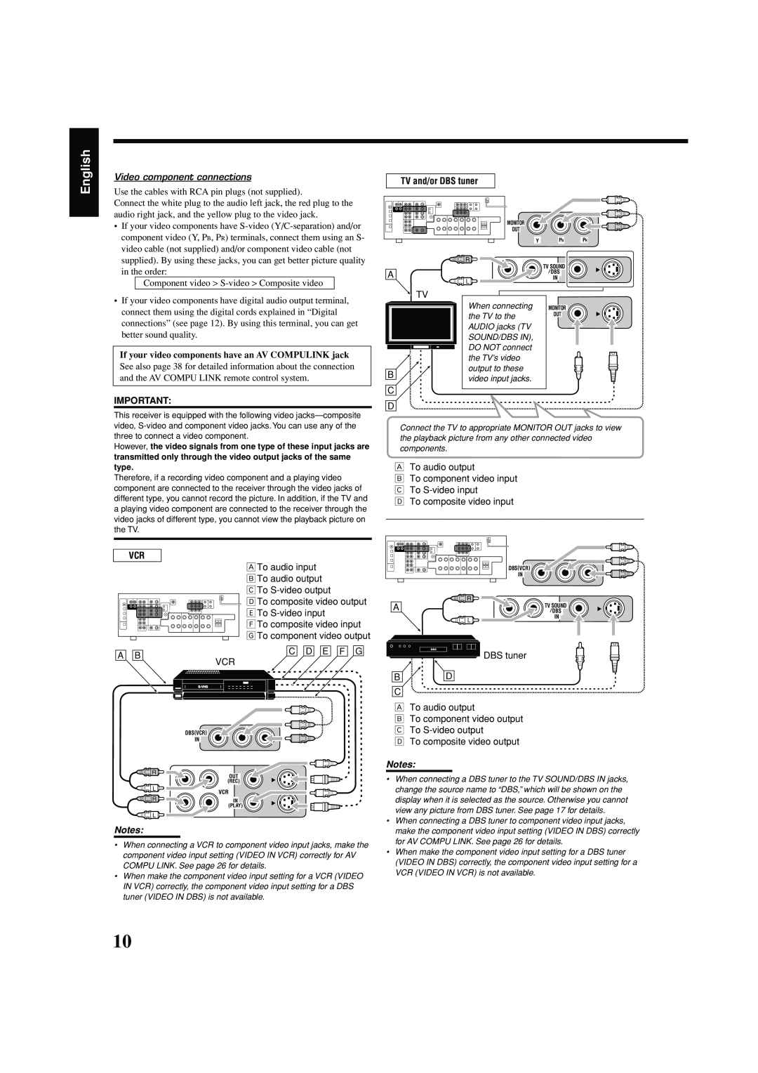 JVC RX-7042S, RX-7040B manual English, Video component connections, TV and/or DBS tuner, Notes 