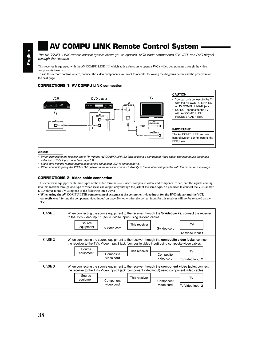 JVC RX-7042S, RX-7040B manual AV COMPU LINK Remote Control System, English, Case, Notes 