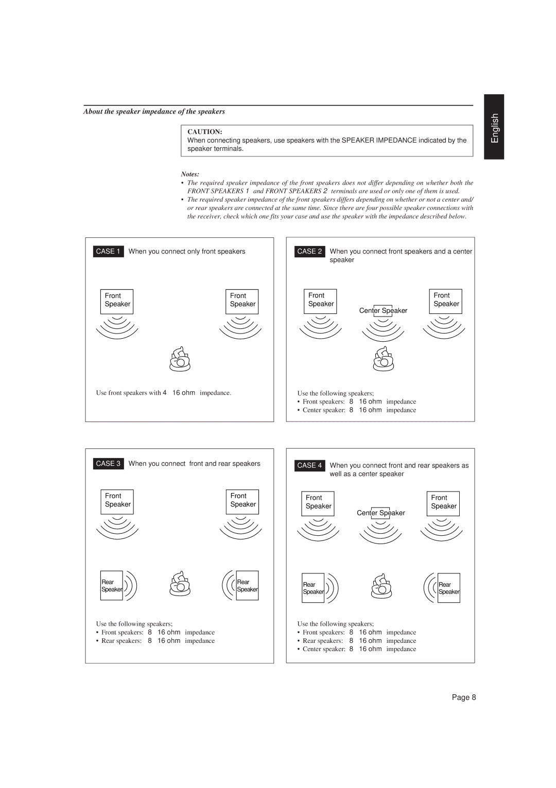 JVC RX-730R manual About the speaker impedance of the speakers, Case 1 When you connect only front speakers, 16 ohm 