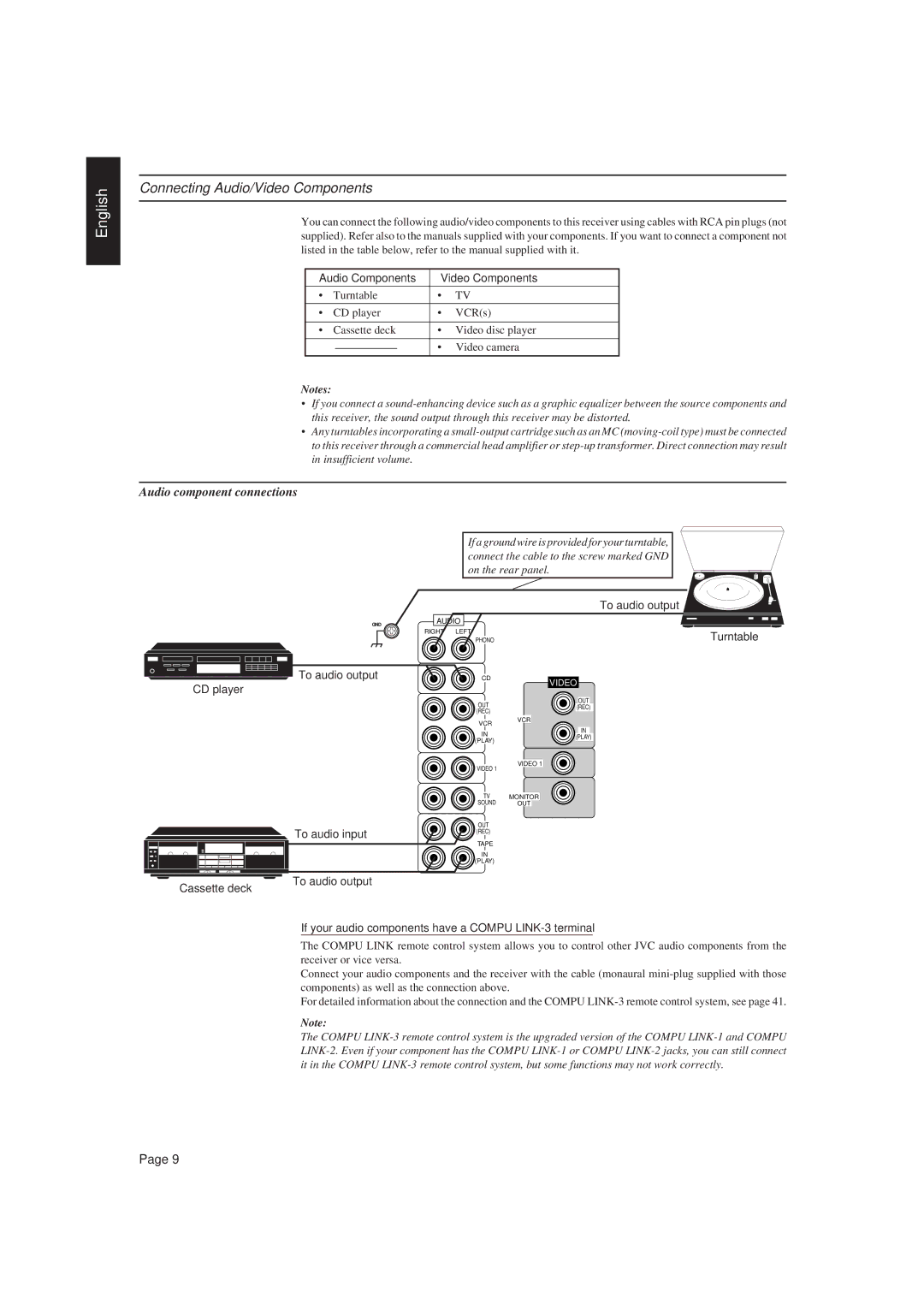 JVC RX-730R manual Connecting Audio/Video Components, Audio component connections, Audio Components Video Components 