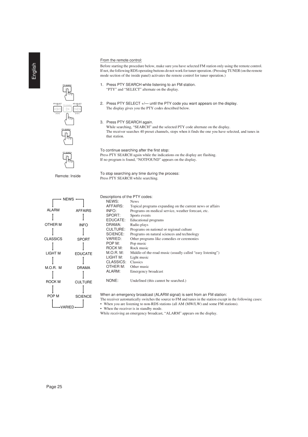 JVC RX-730R News, Affairs, Info, Sport, Educate, Drama, Culture, Science, Varied, Pop M, Rock M, Light M, Classics, Alarm 