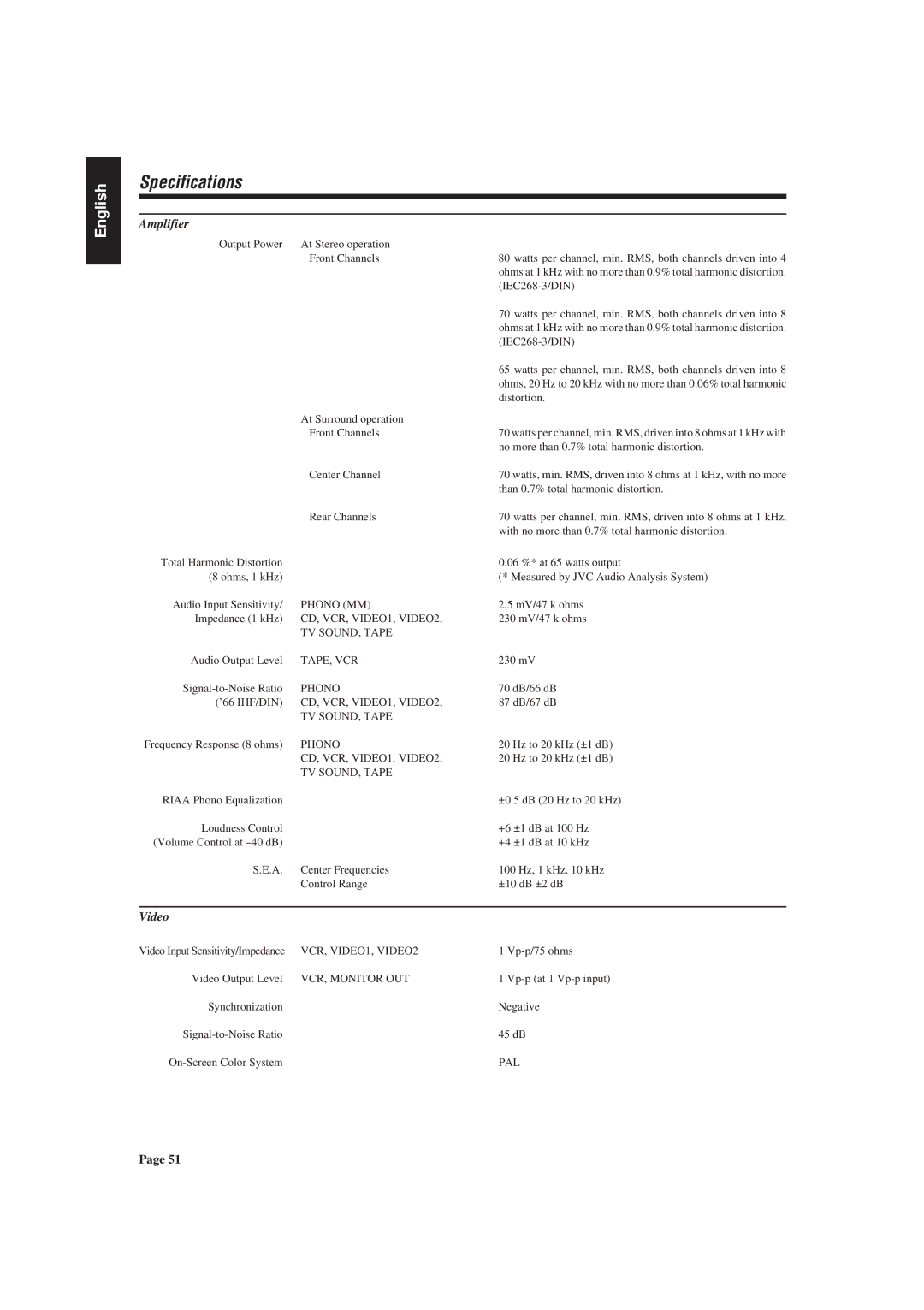 JVC RX-730R manual Specifications, Amplifier, Video 